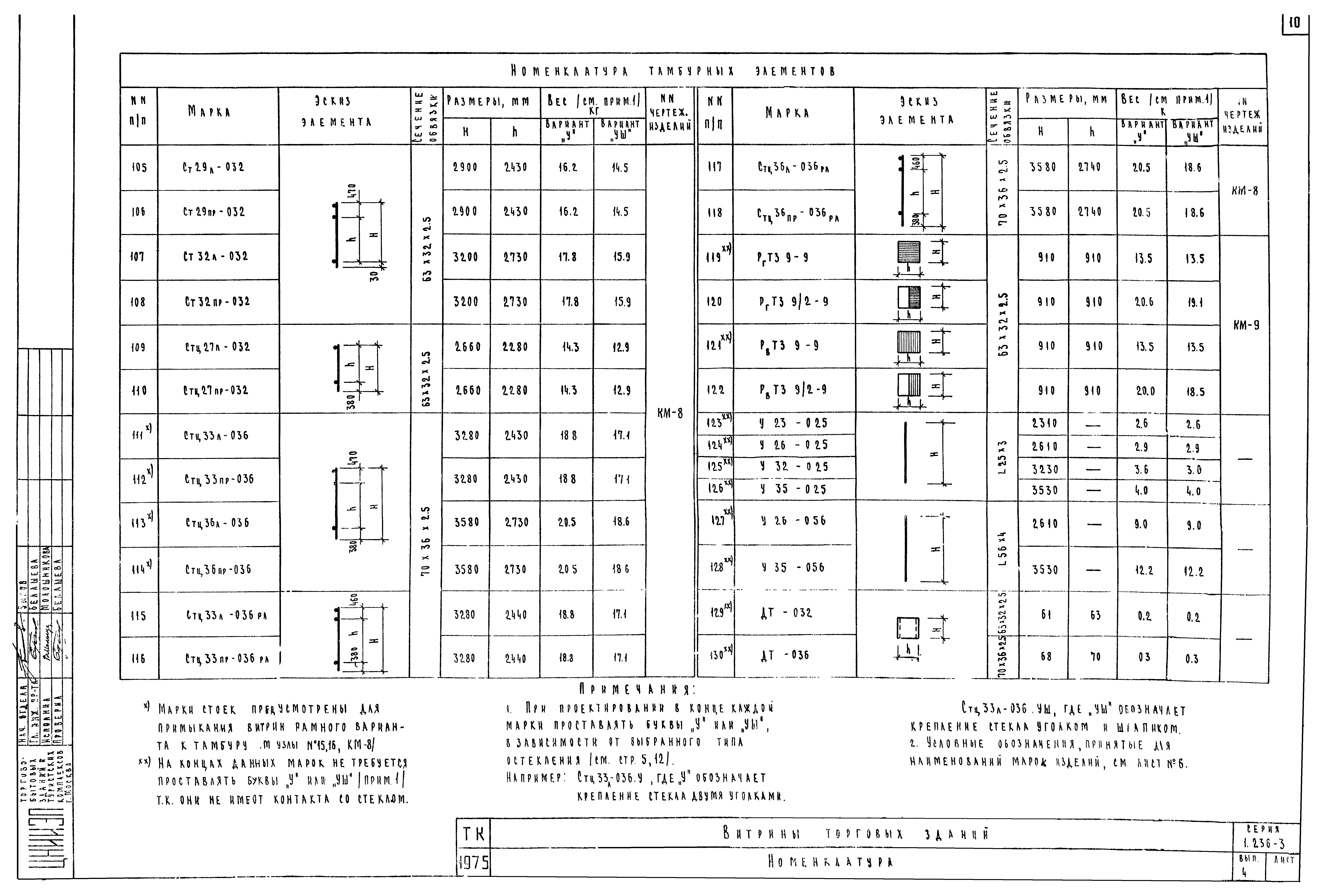 Серия 1.236-3