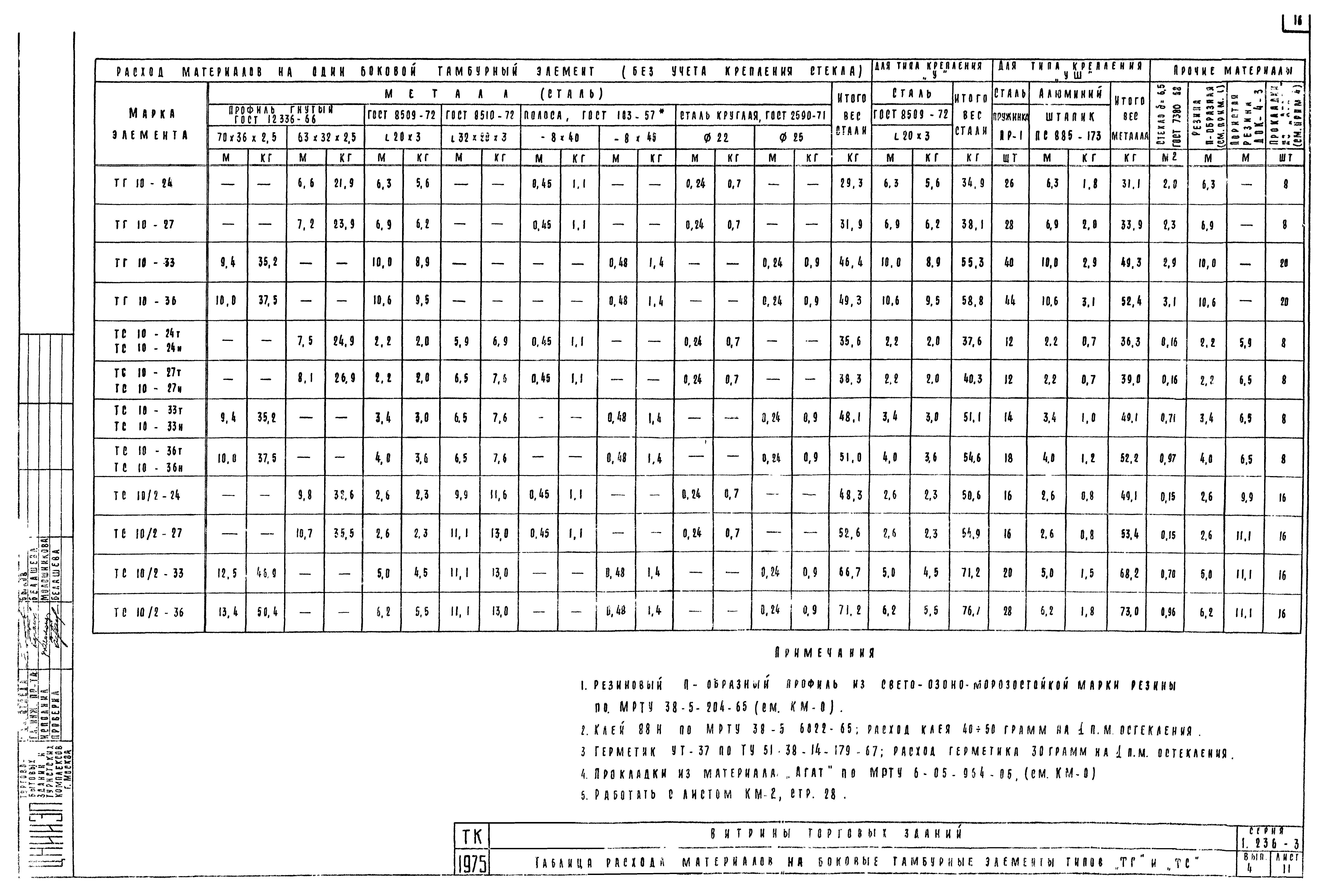 Серия 1.236-3