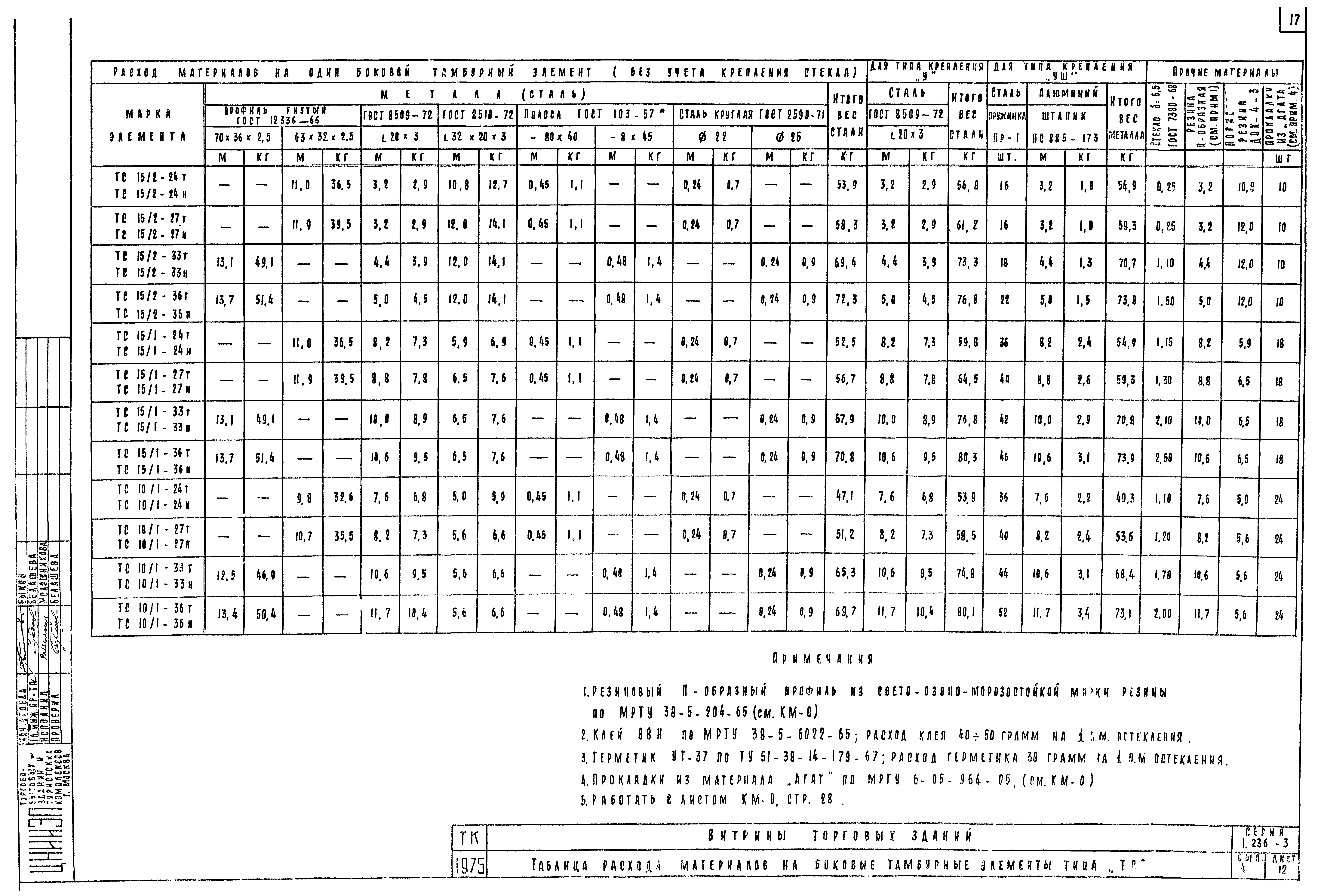 Серия 1.236-3