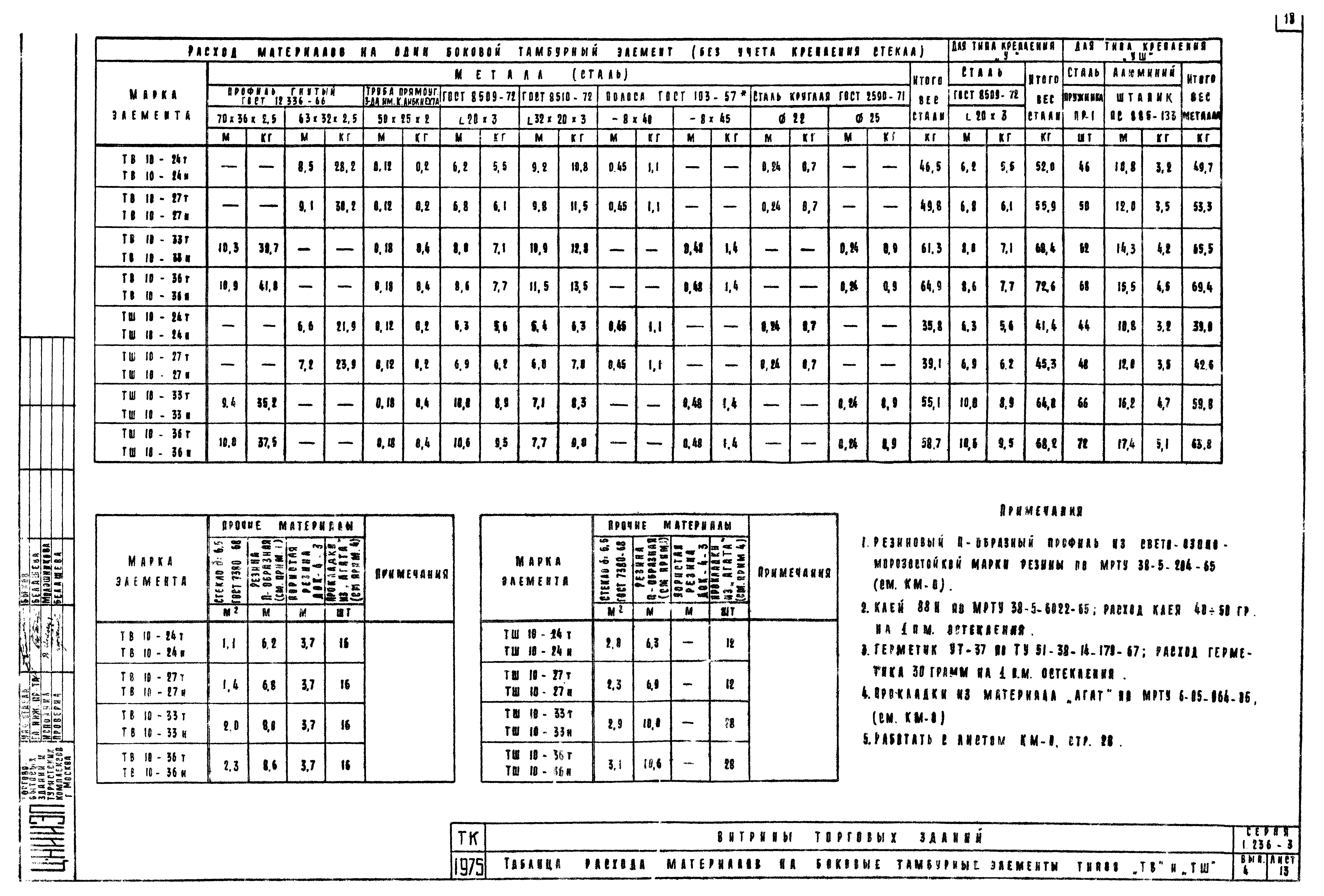 Серия 1.236-3