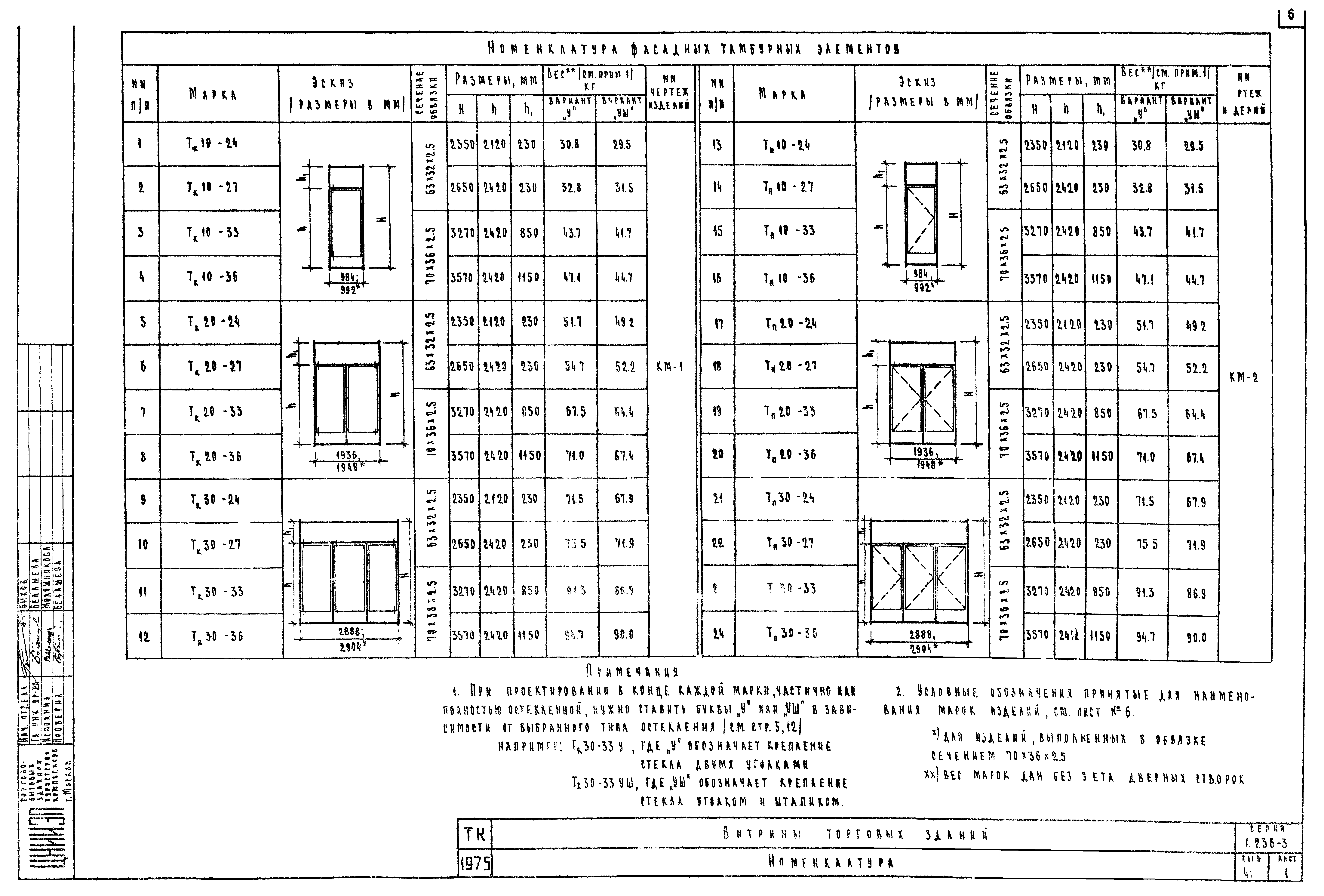 Серия 1.236-3