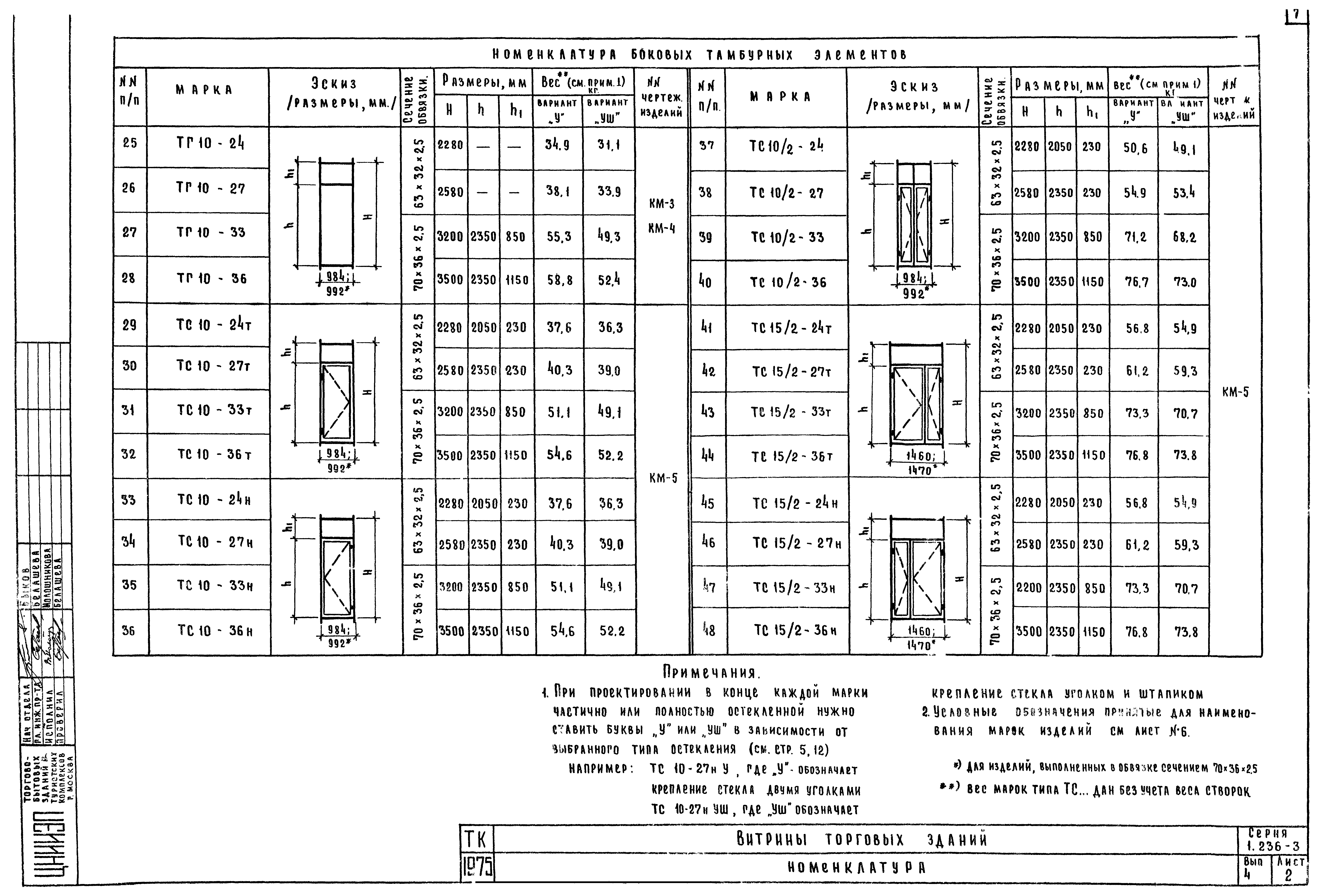 Серия 1.236-3