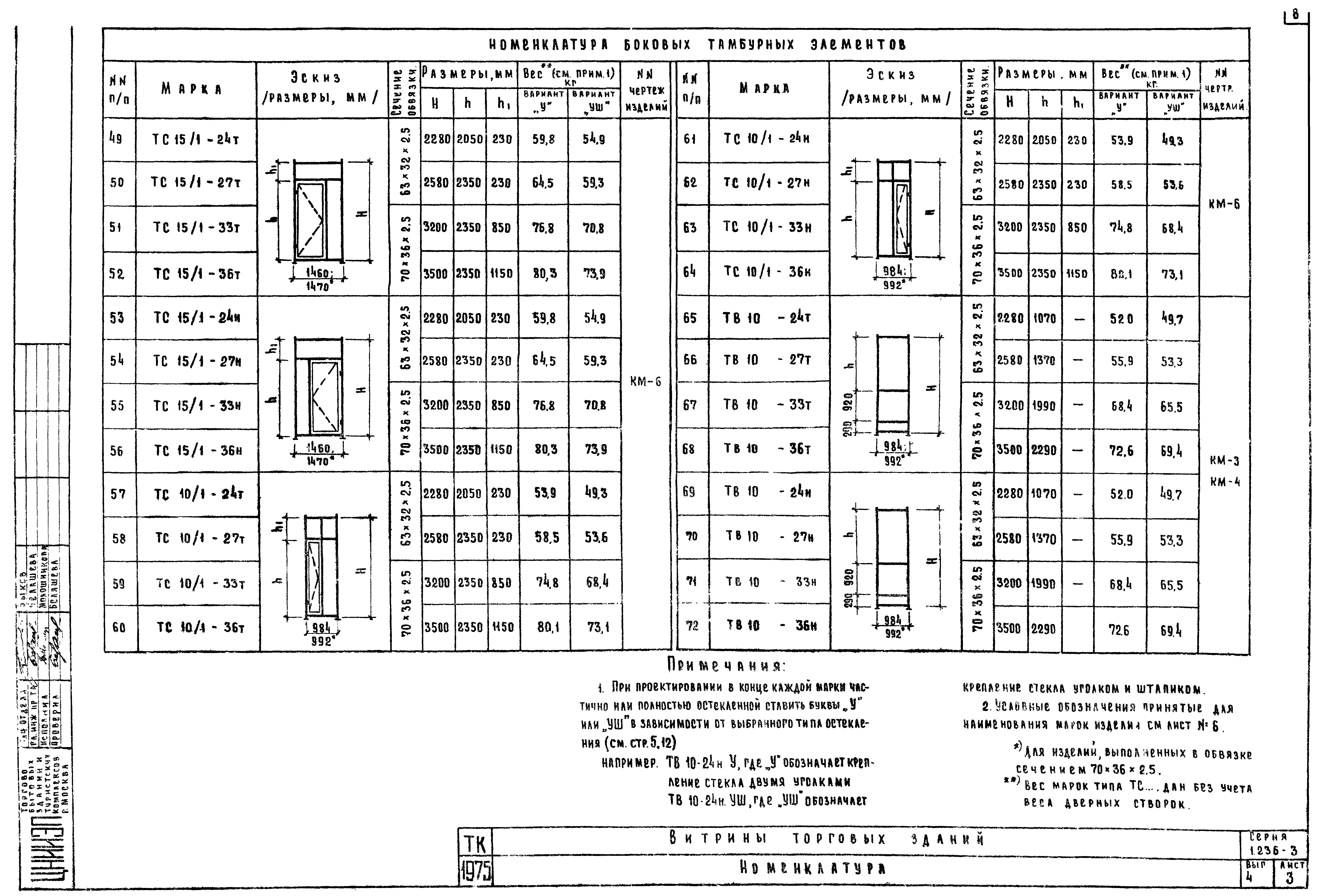 Серия 1.236-3