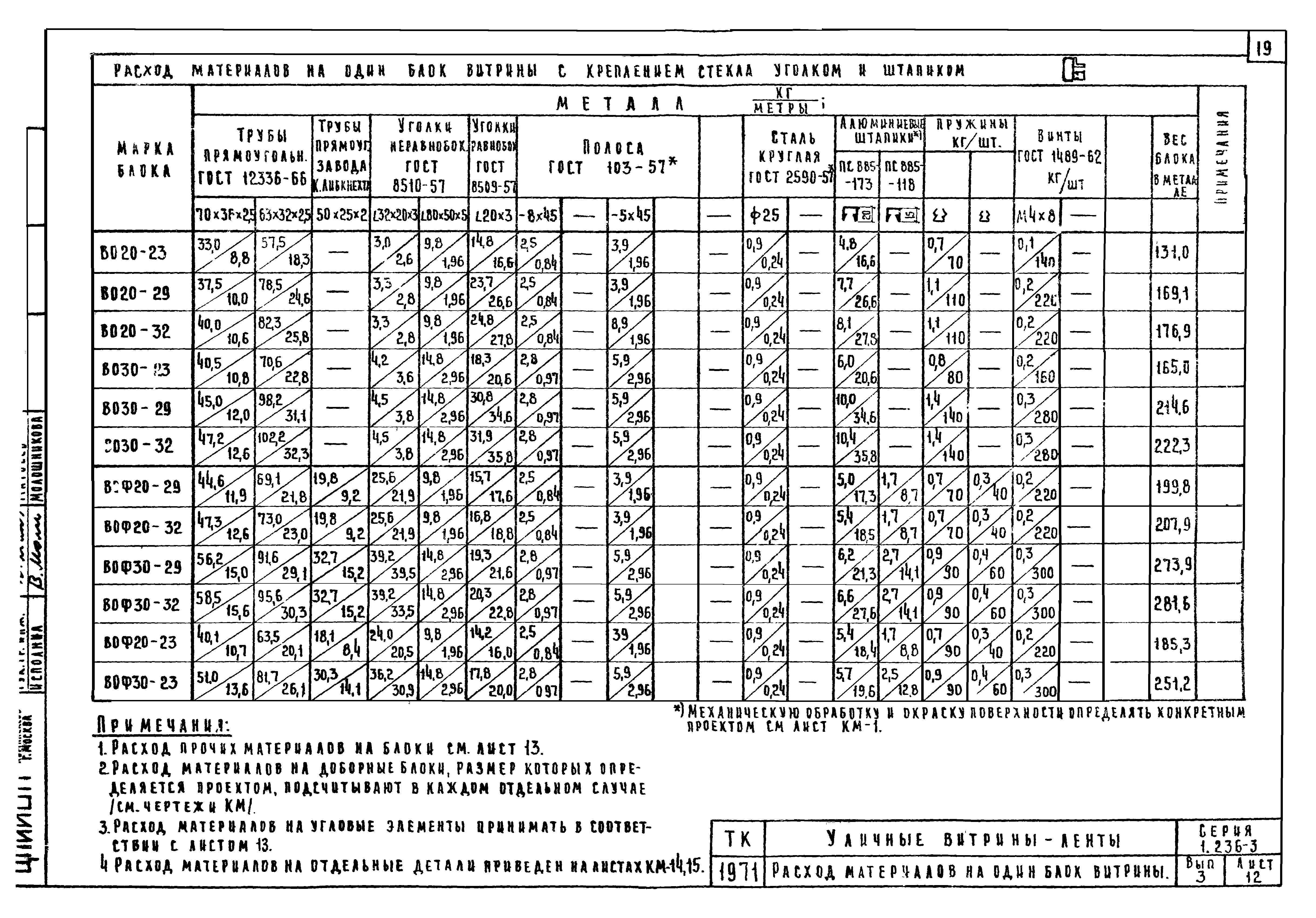 Серия 1.236-3