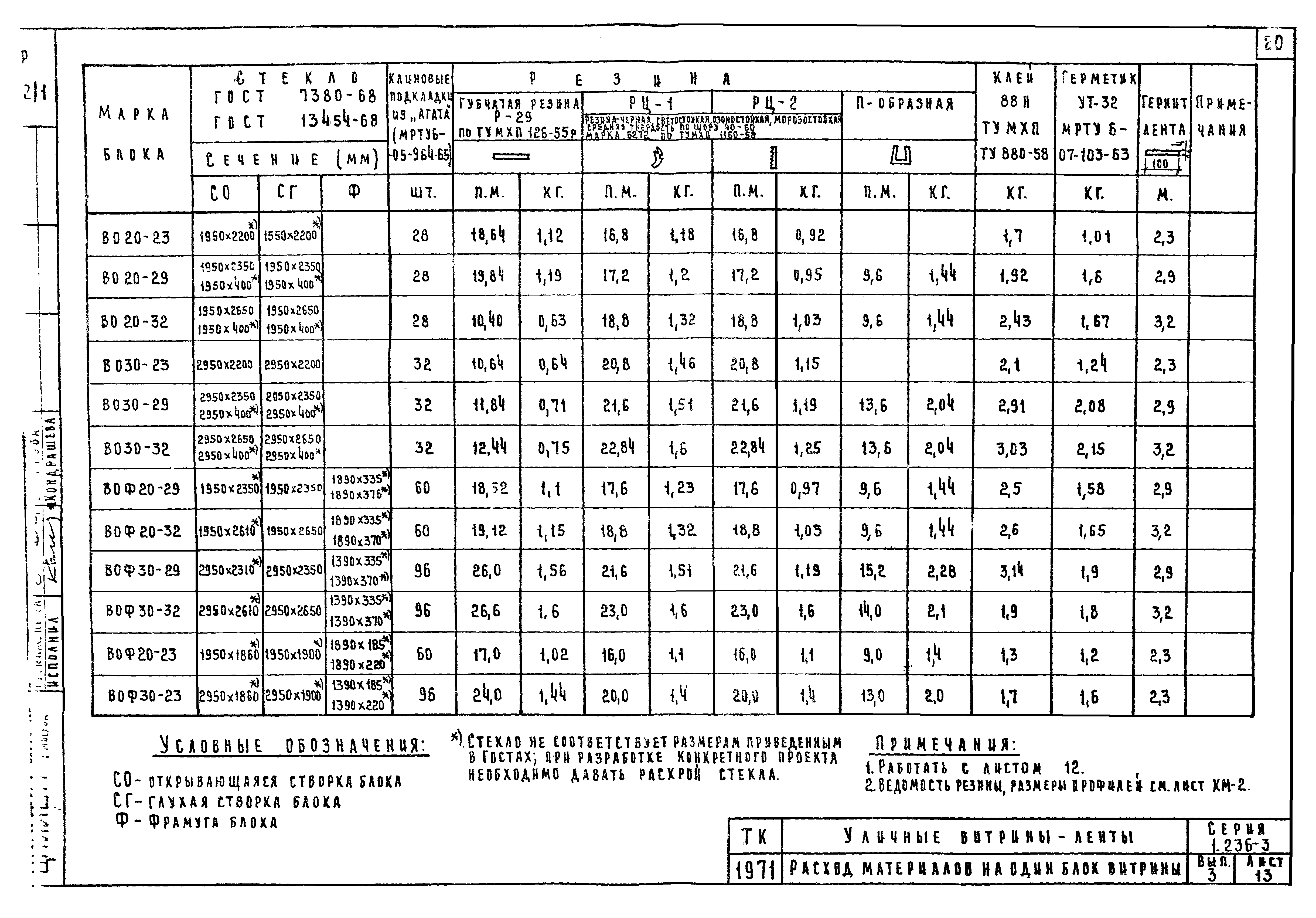 Серия 1.236-3