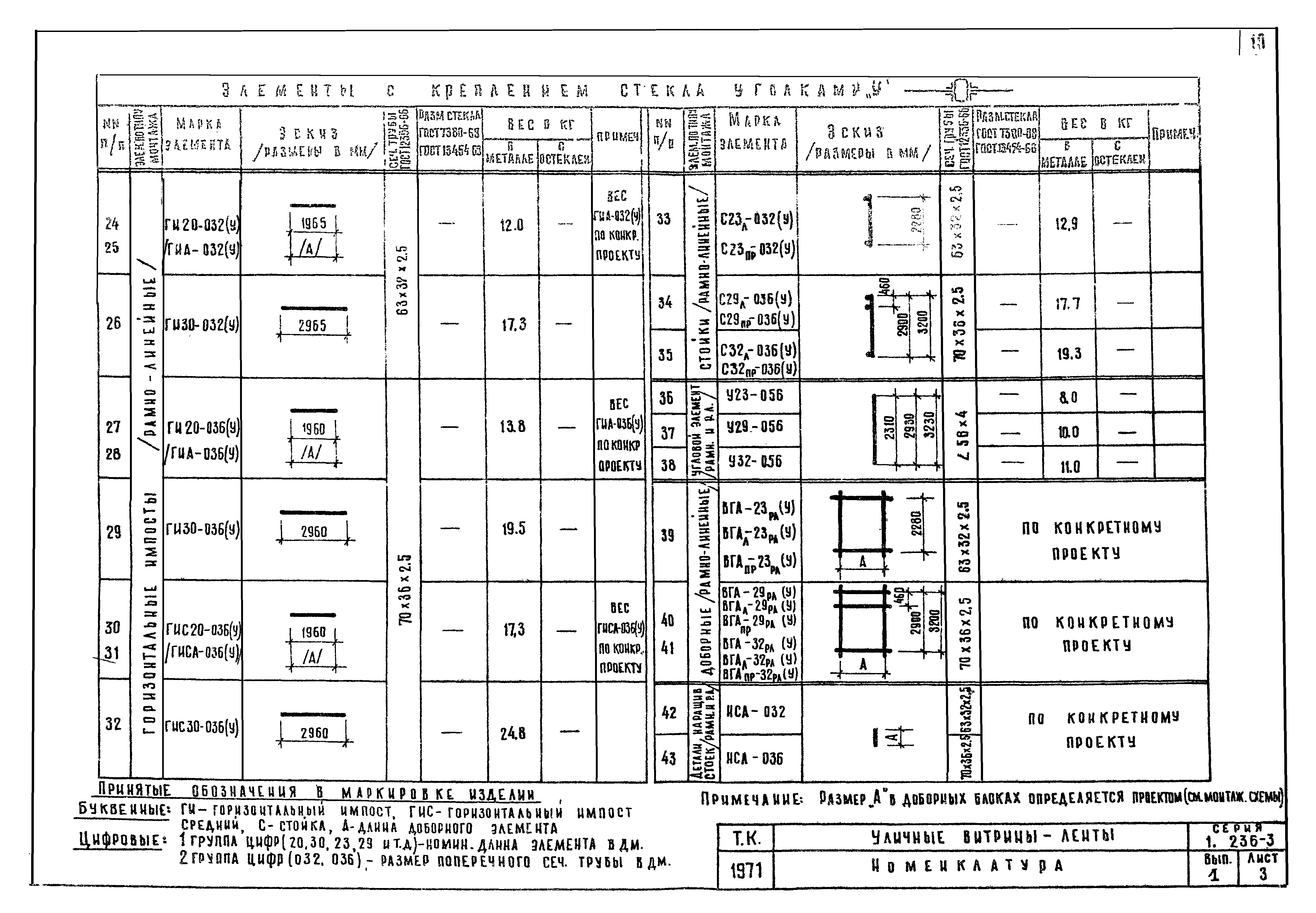 Серия 1.236-3