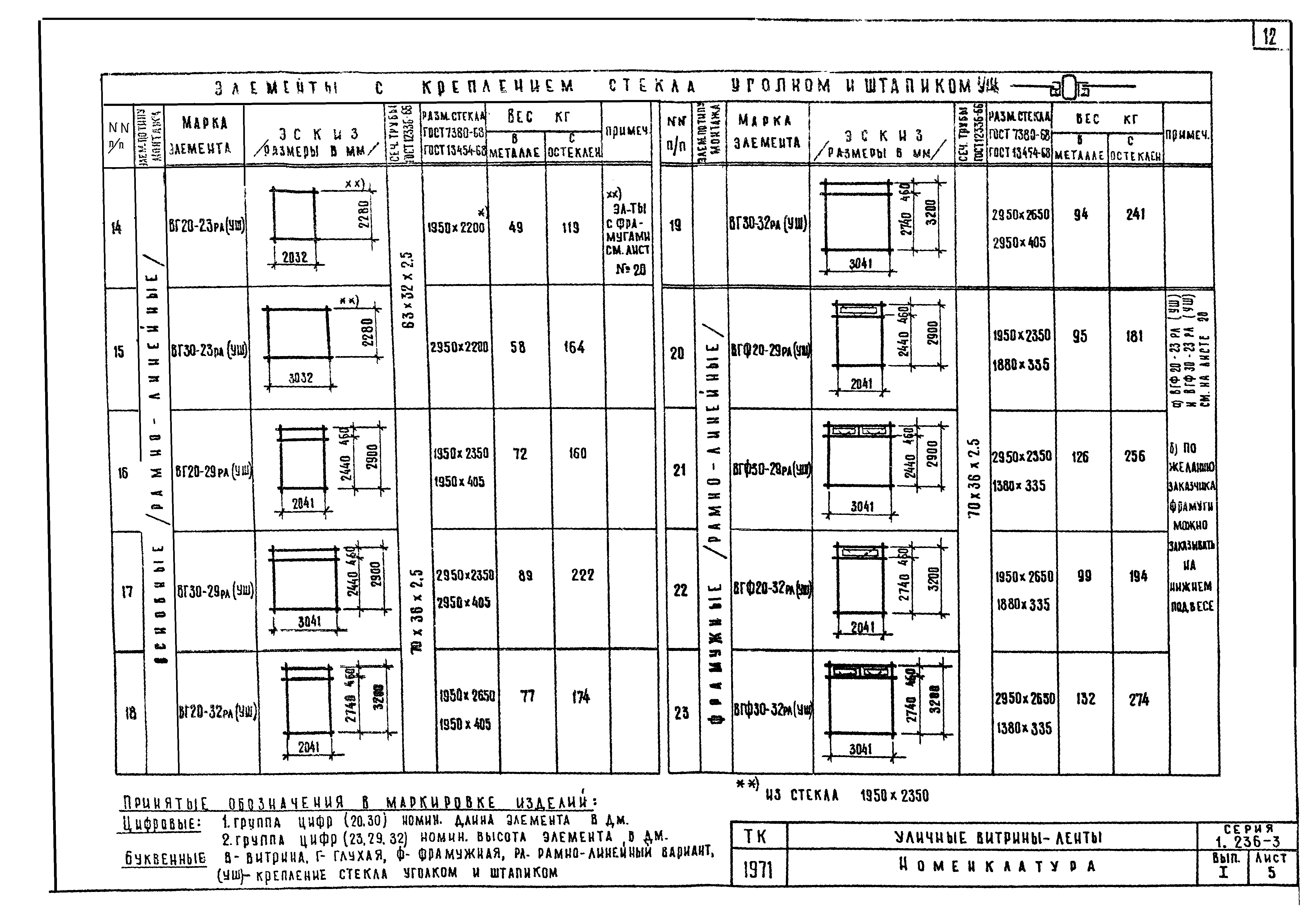 Серия 1.236-3