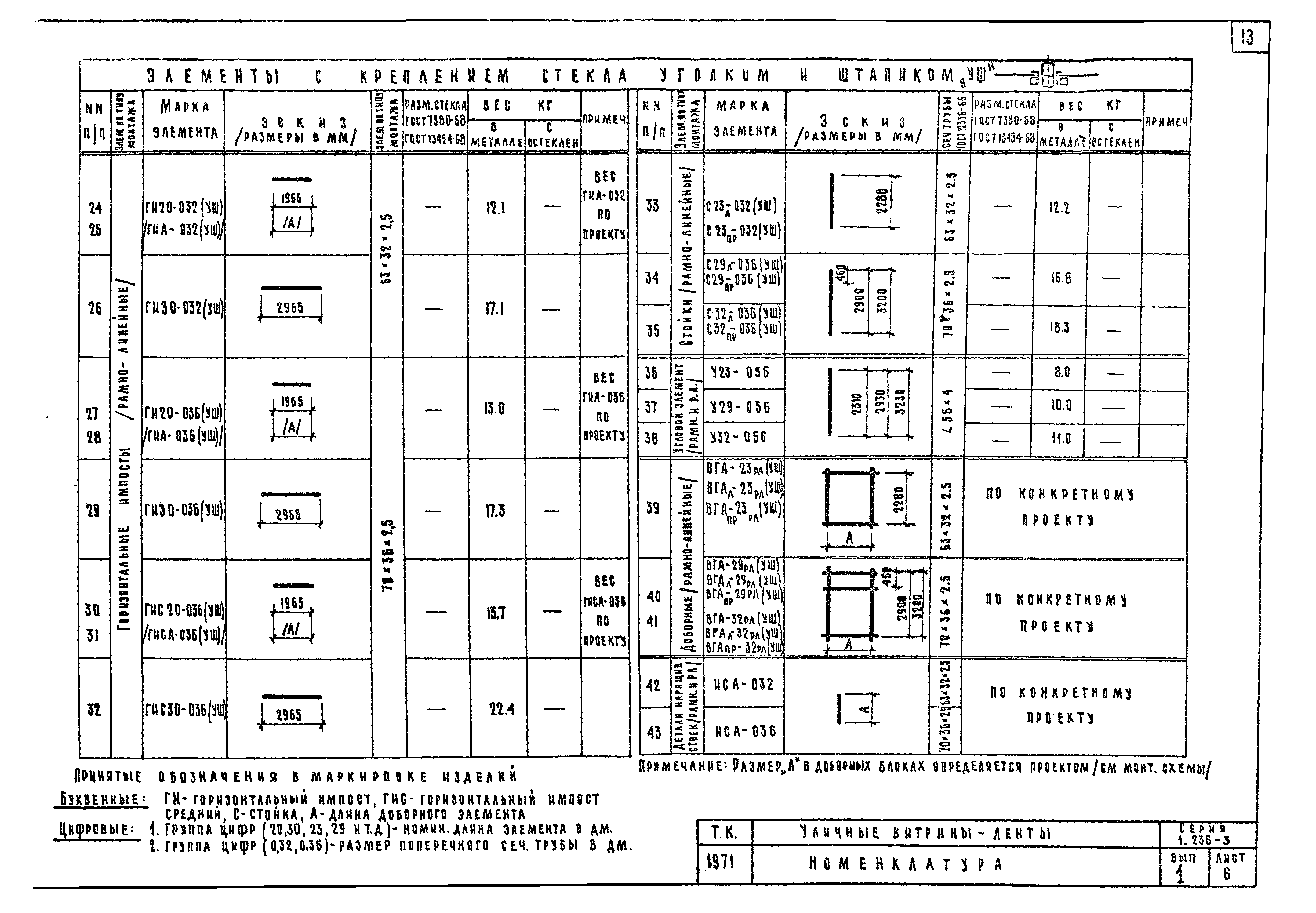 Серия 1.236-3