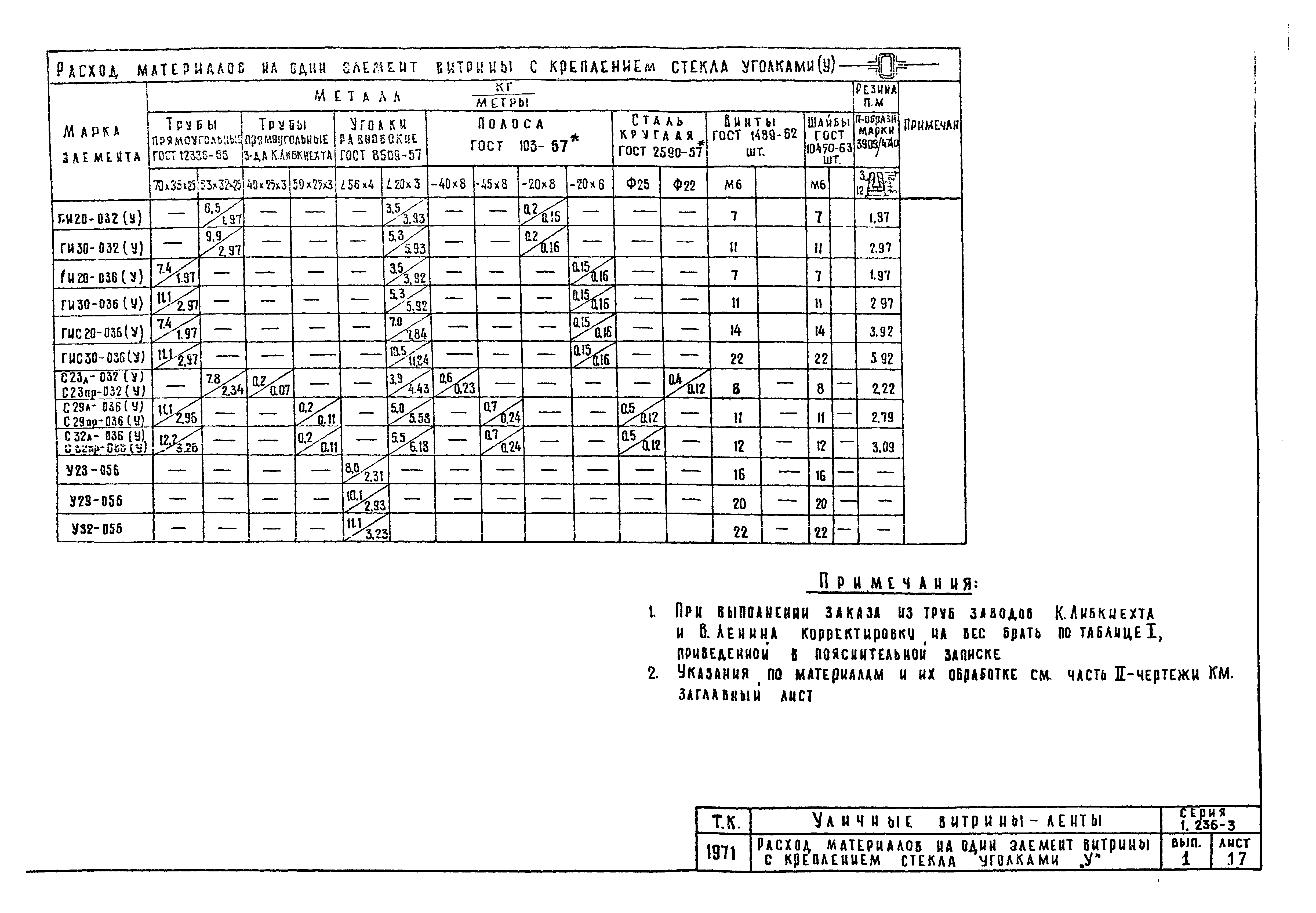 Серия 1.236-3