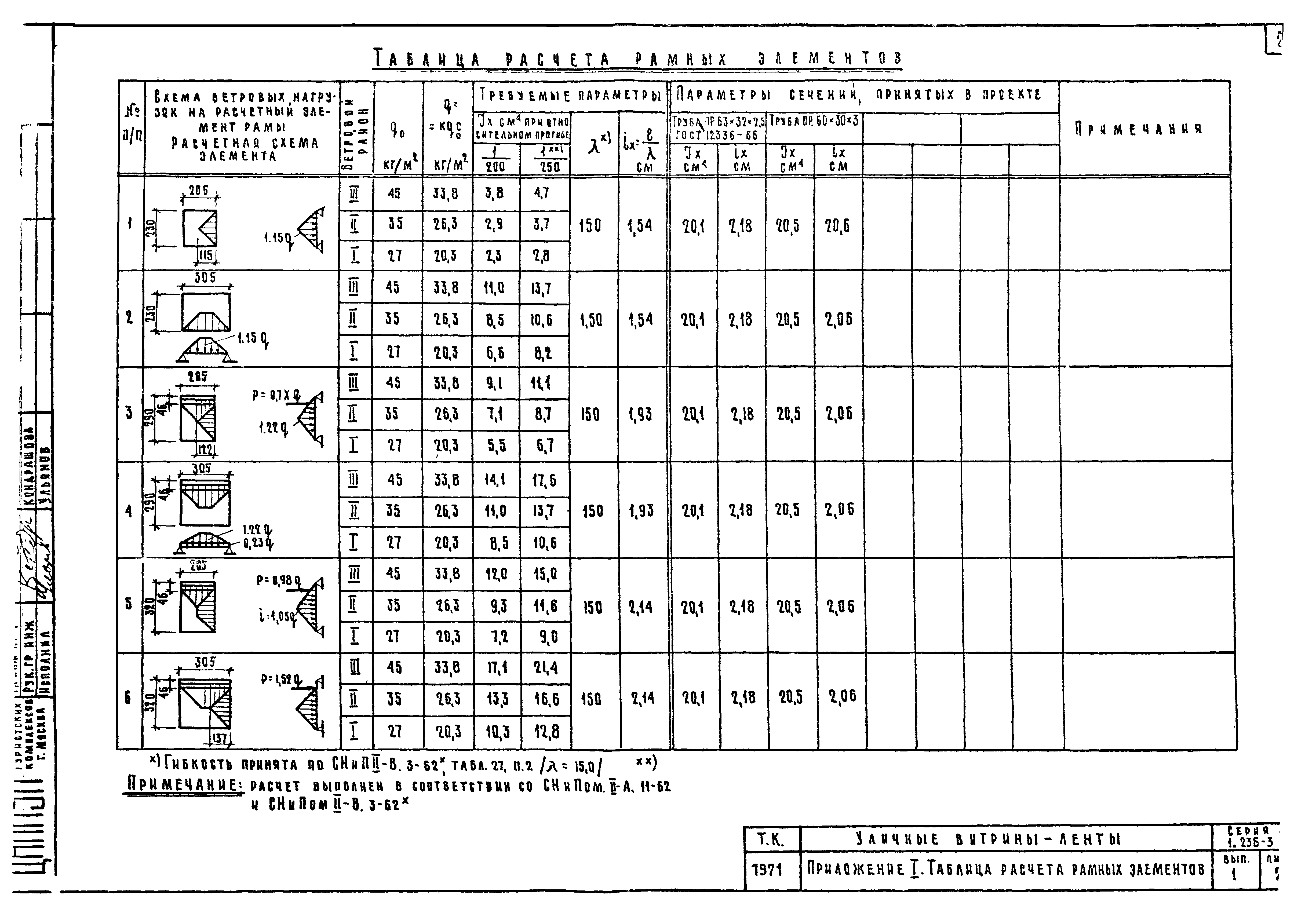 Серия 1.236-3