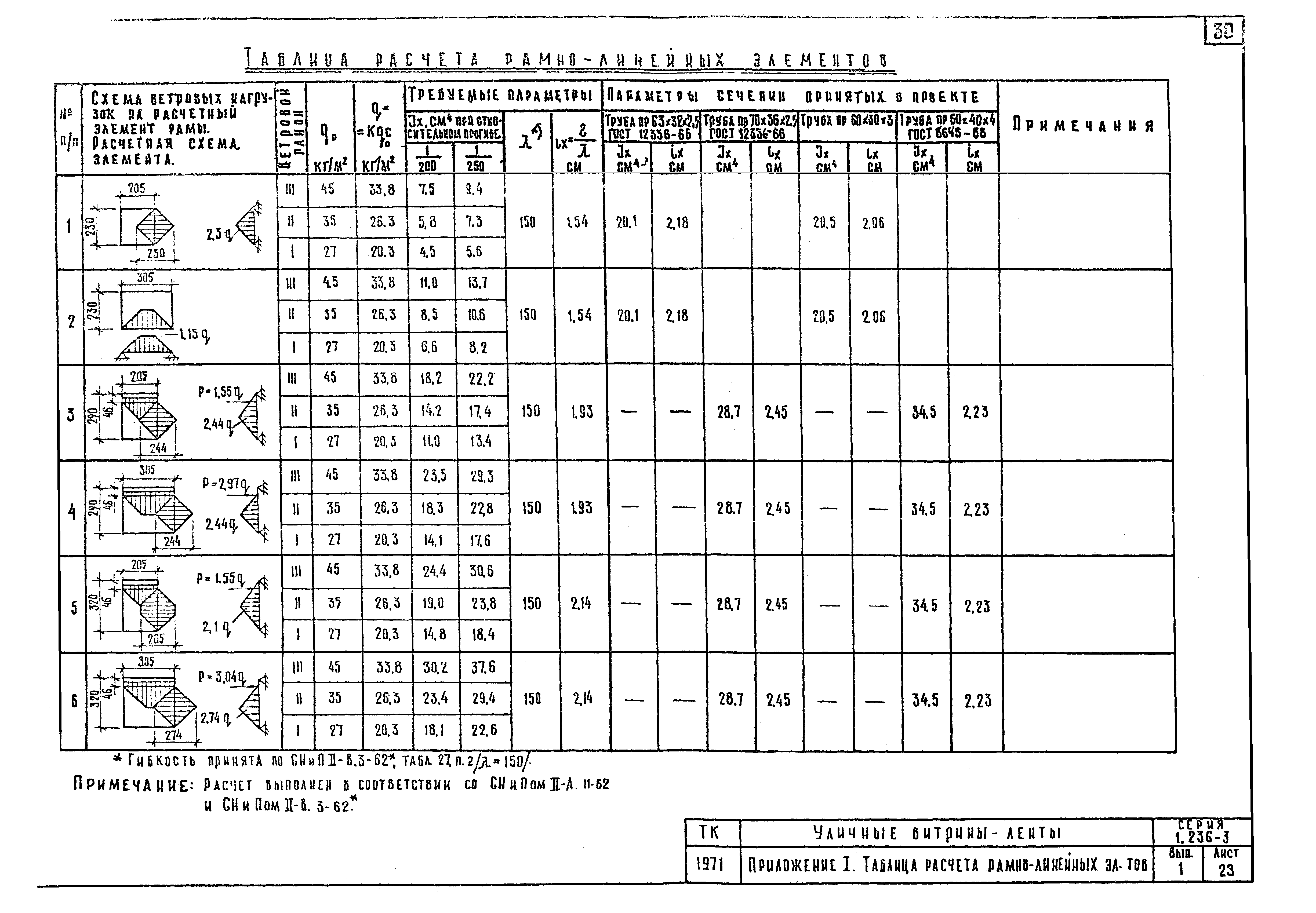 Серия 1.236-3