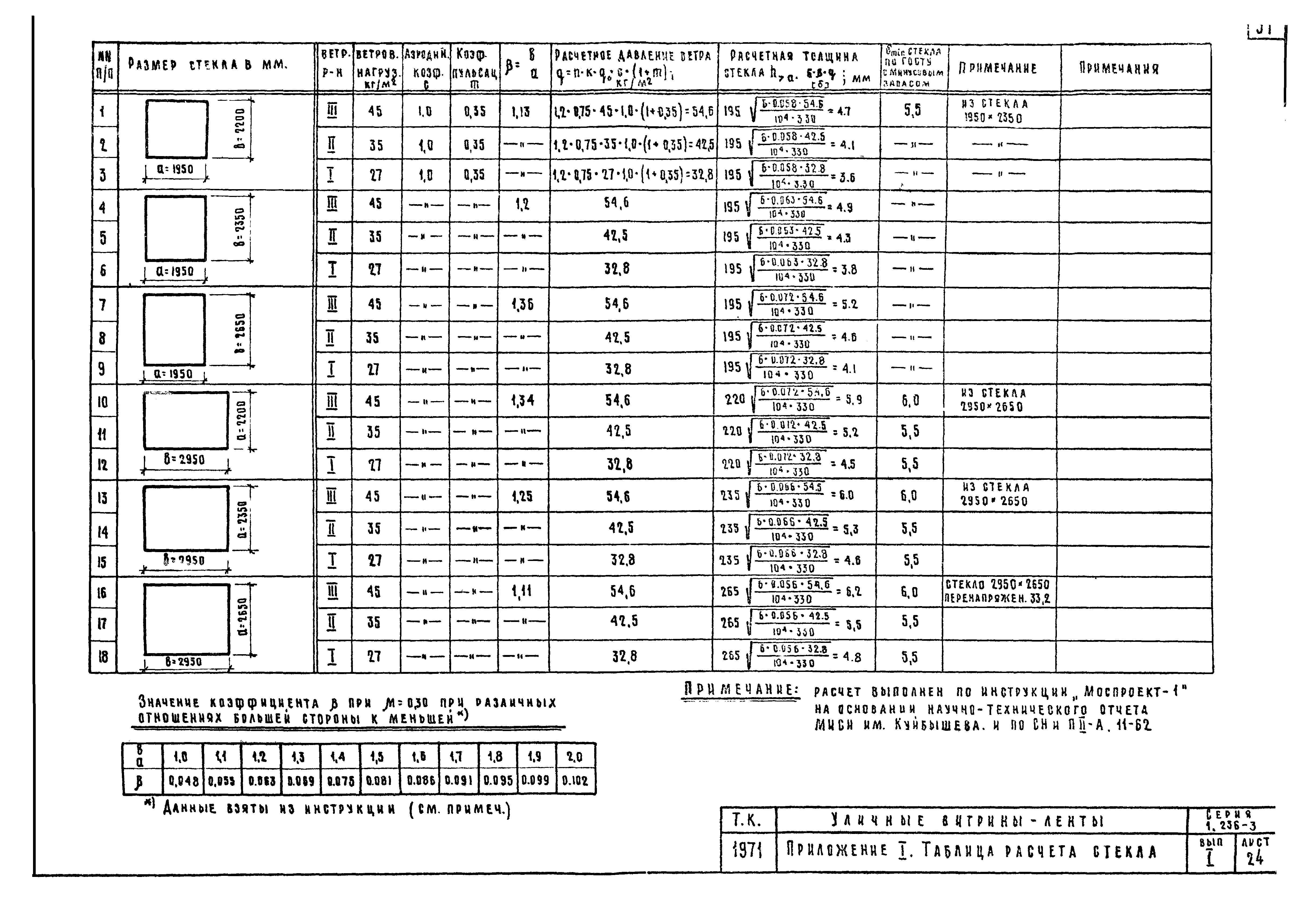 Серия 1.236-3