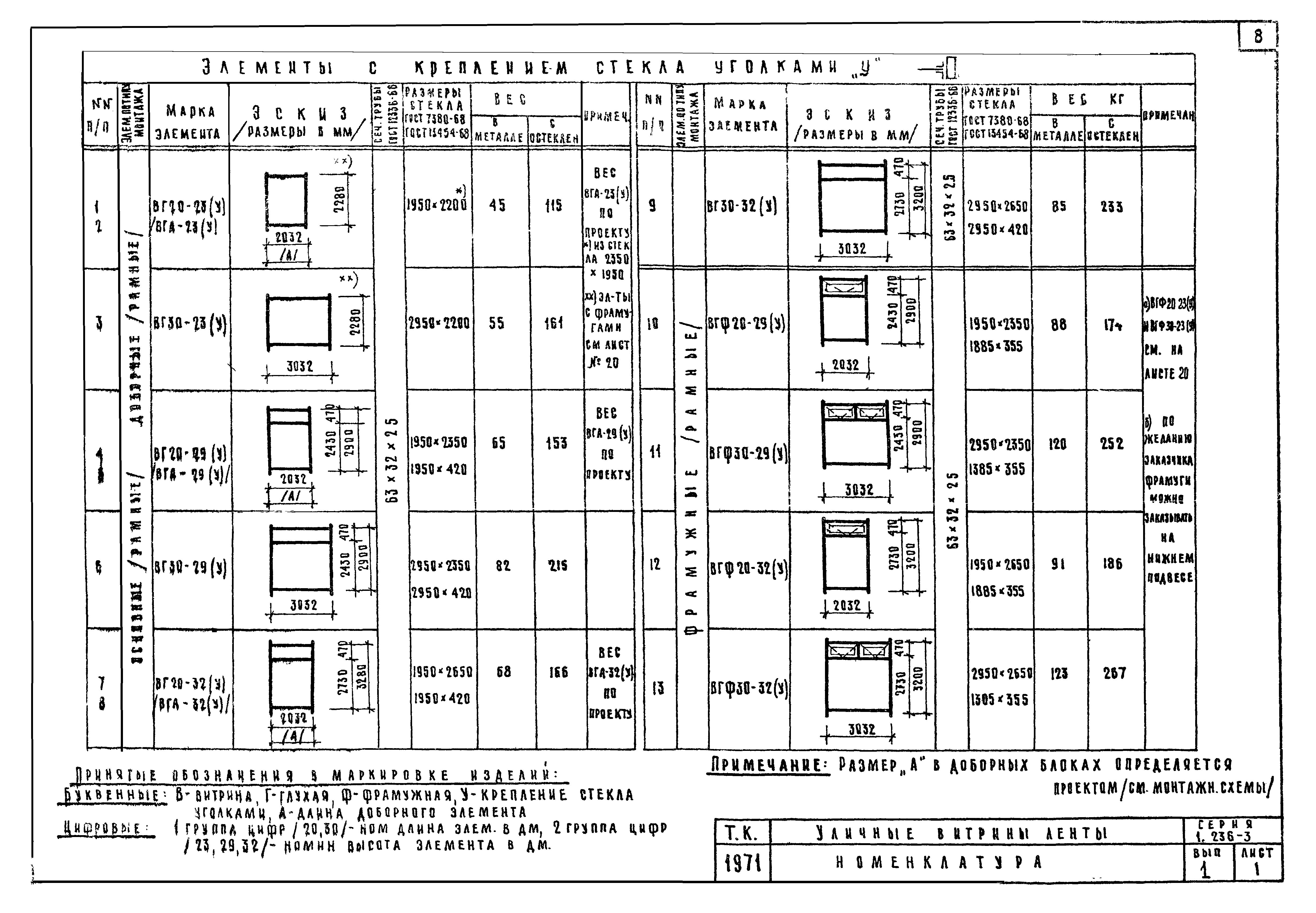 Серия 1.236-3