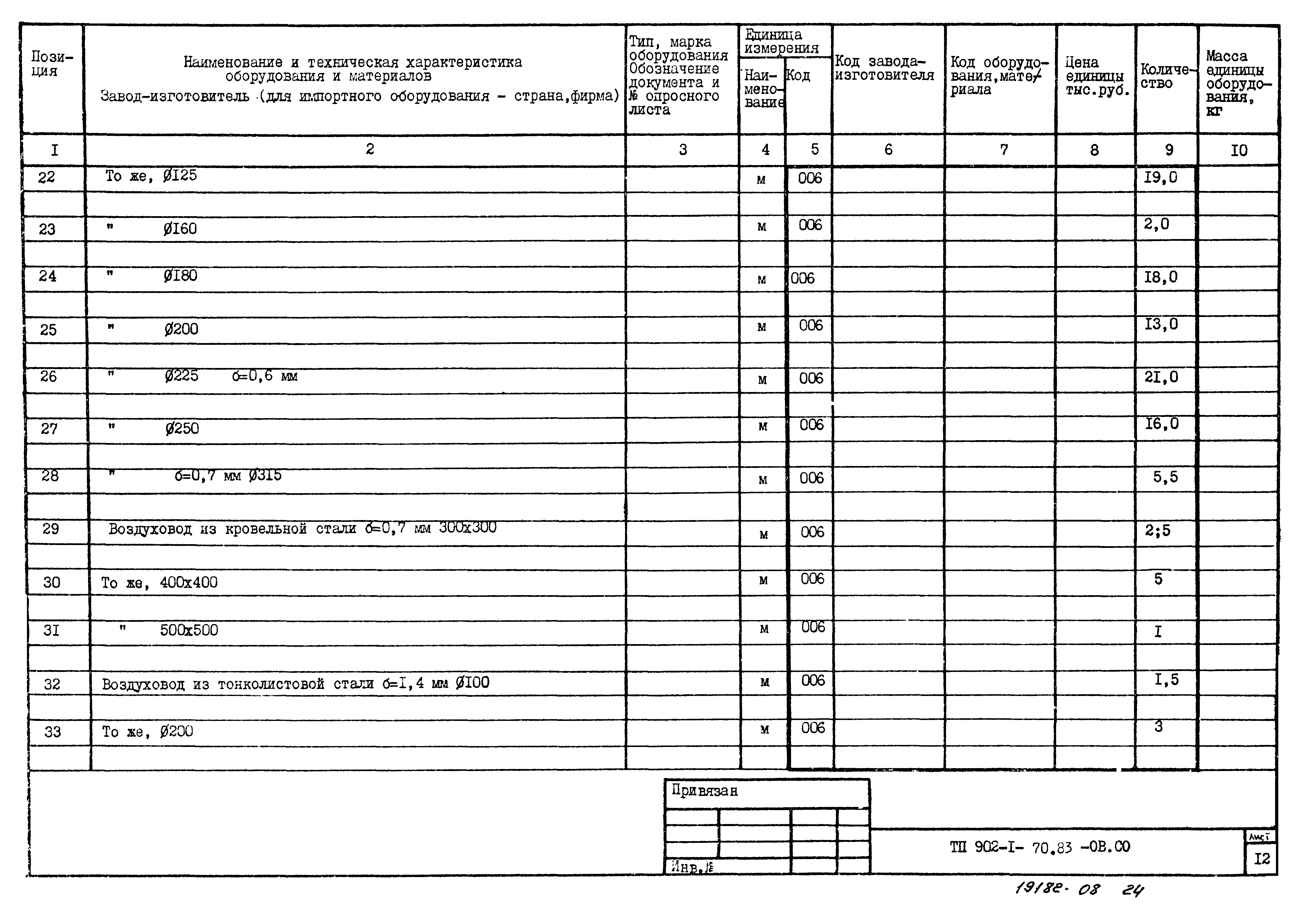 Типовой проект 902-1-77.83