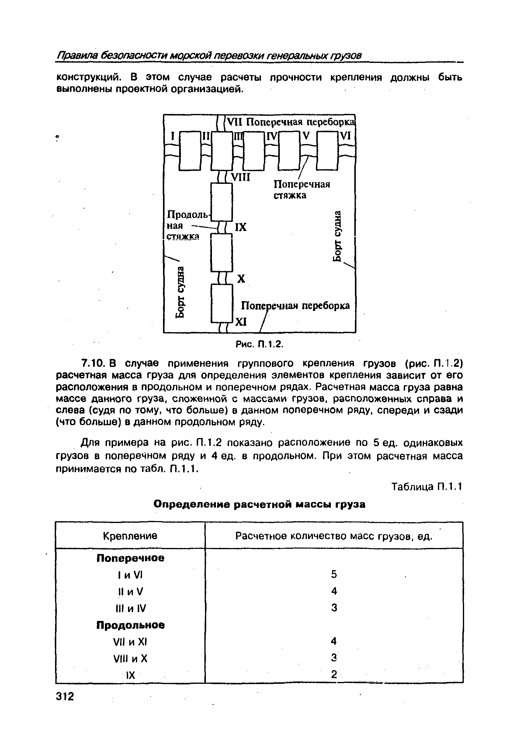 РД 31.11.21.24-96