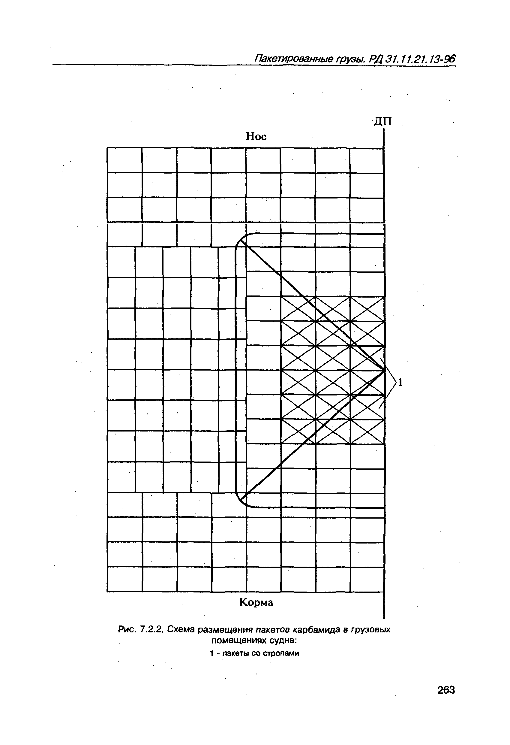 РД 31.11.21.13-96