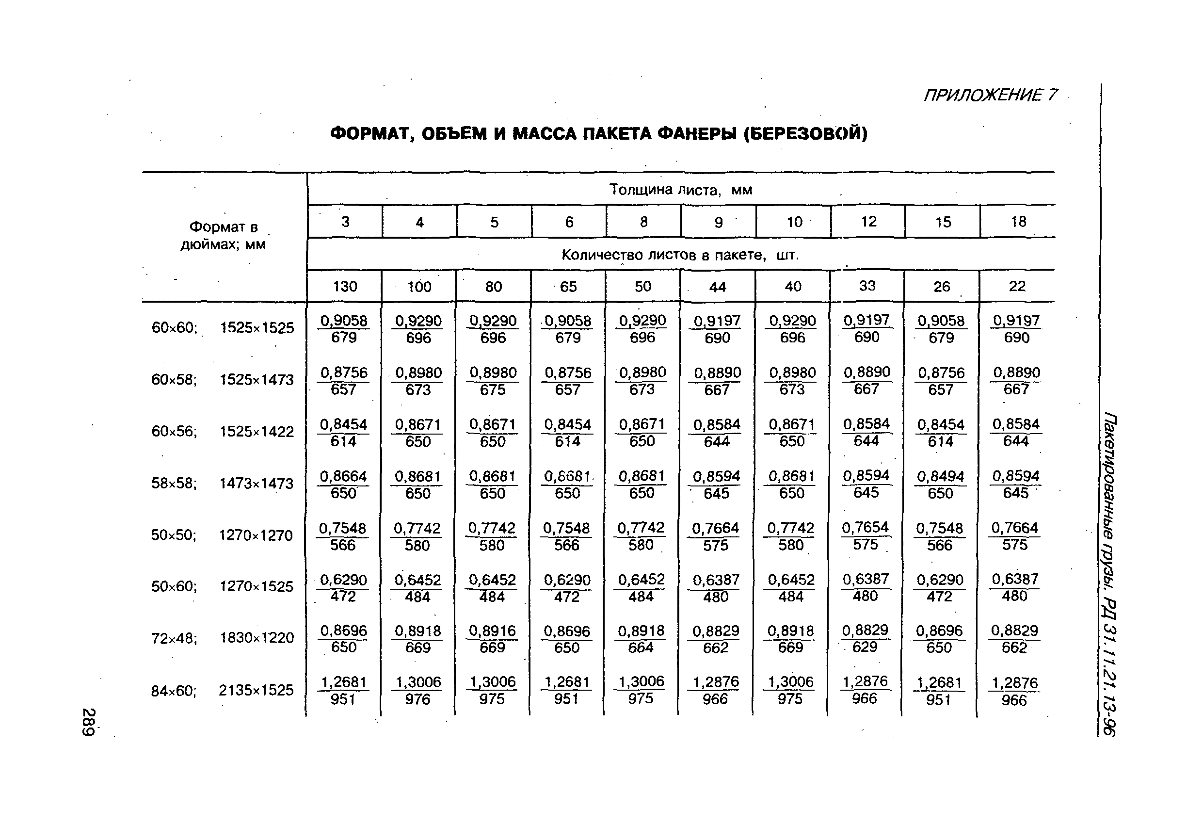 РД 31.11.21.13-96