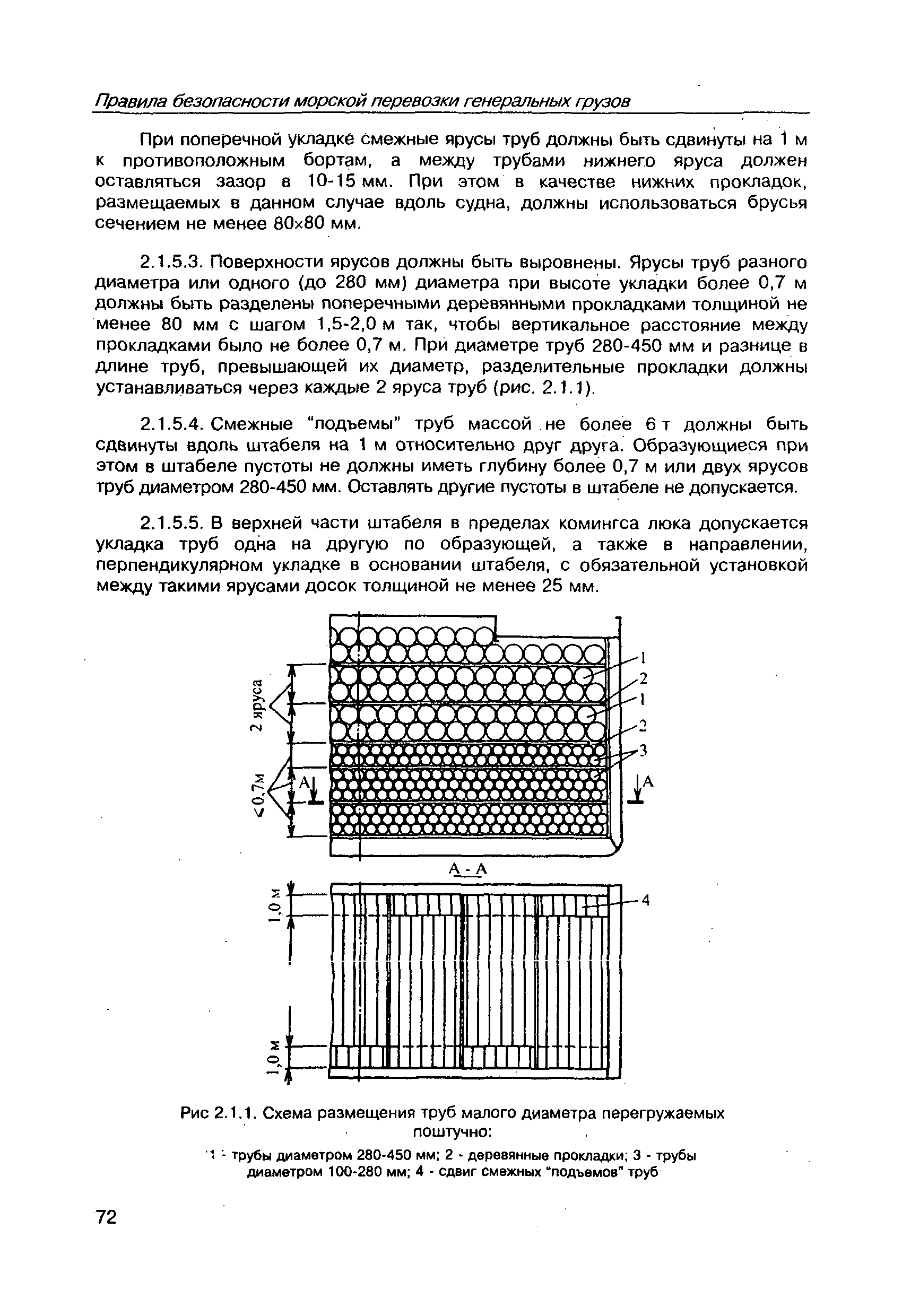 РД 31.11.21.23-96