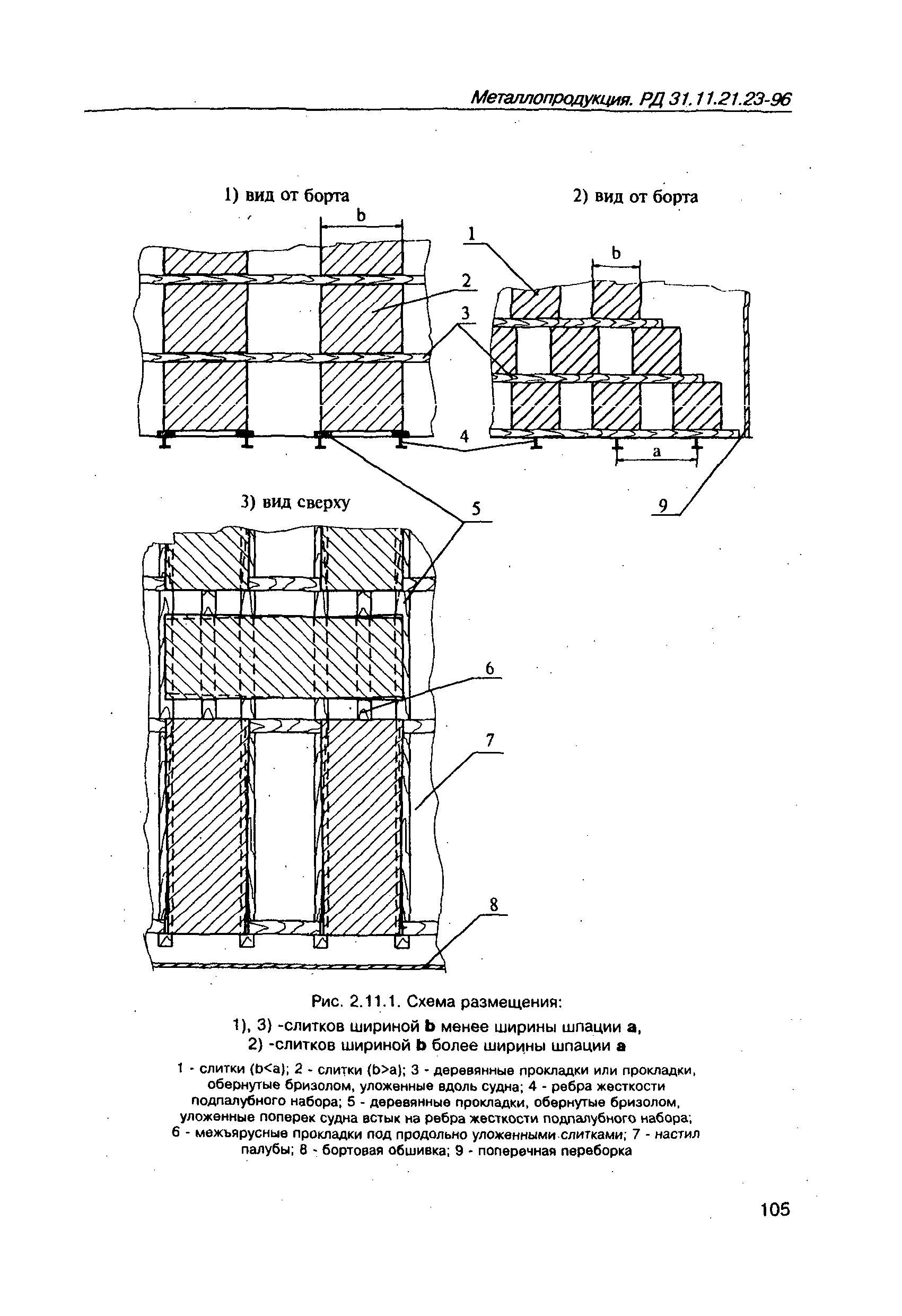 РД 31.11.21.23-96