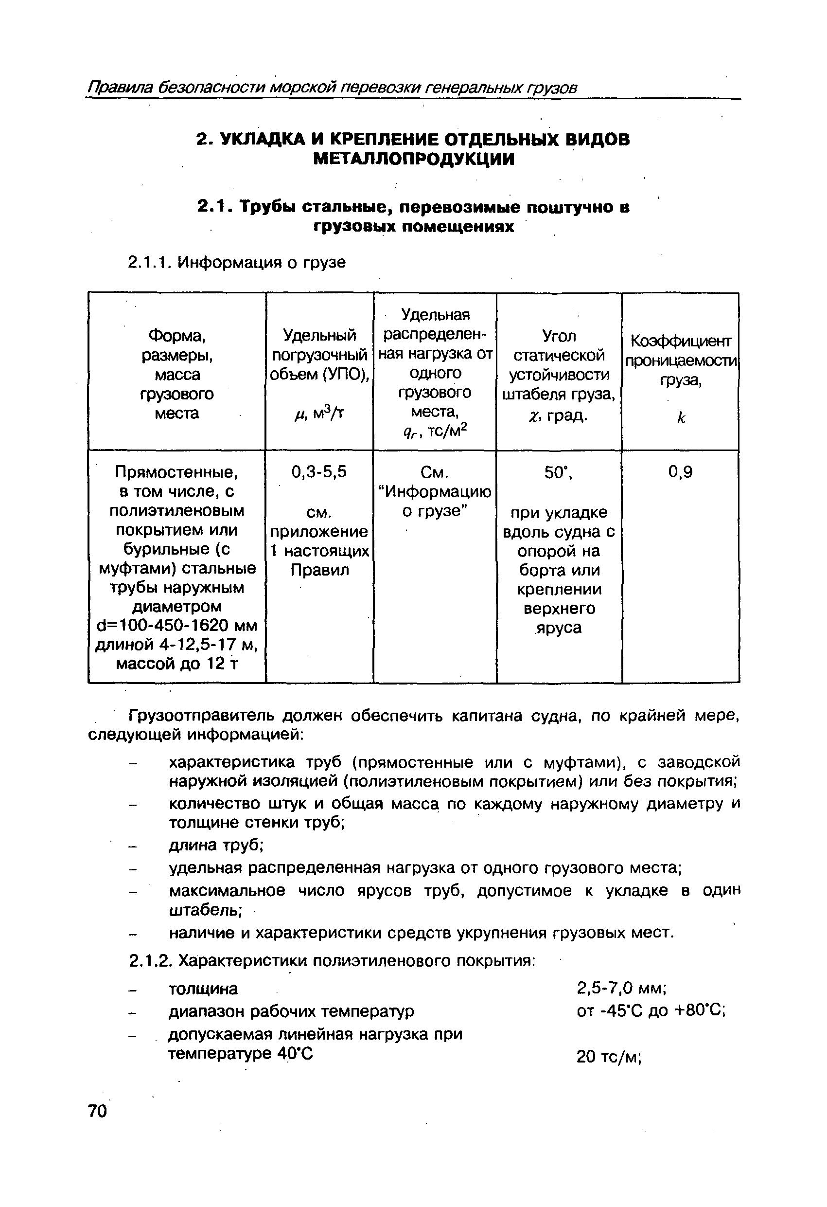 РД 31.11.21.23-96