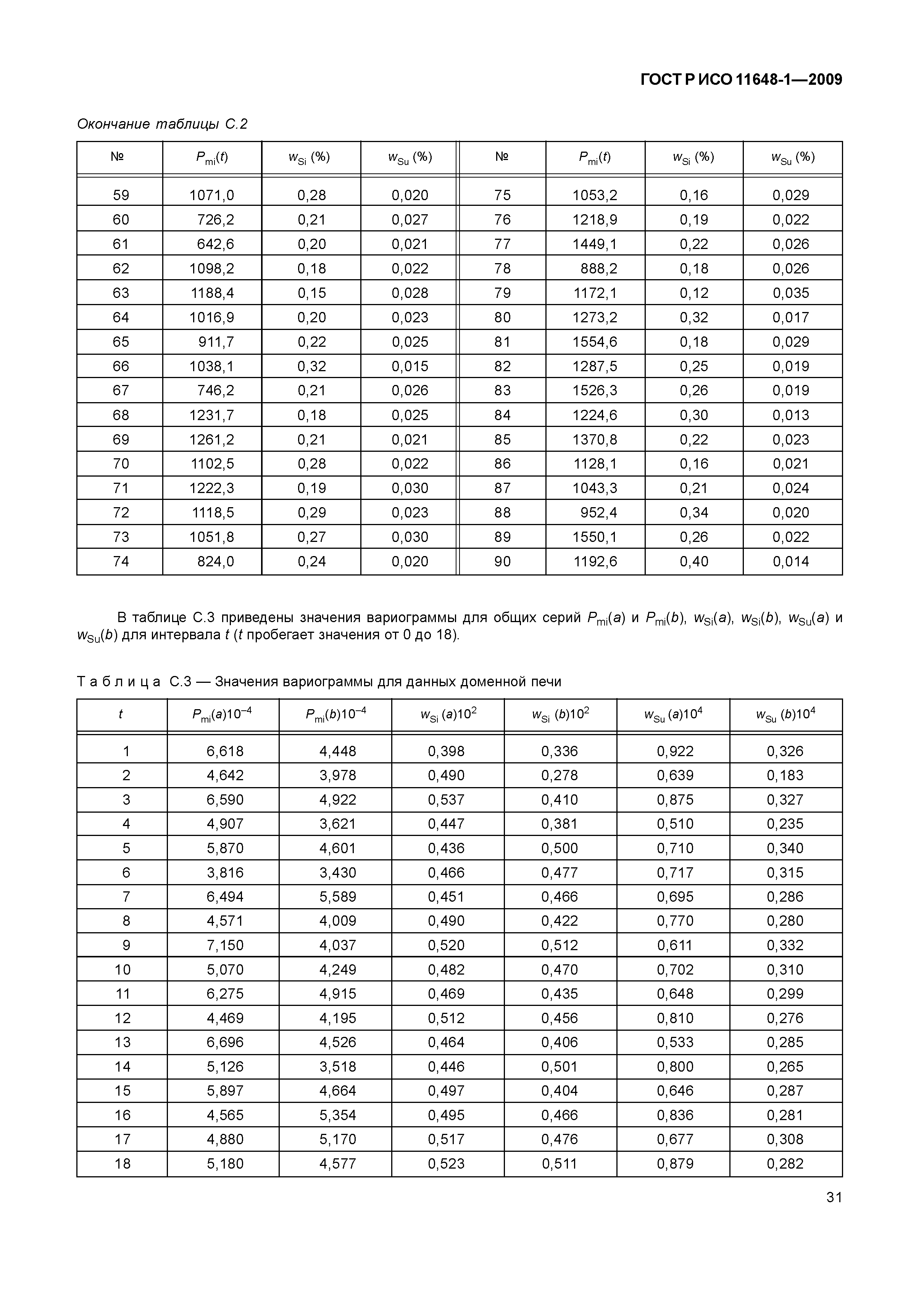 ГОСТ Р ИСО 11648-1-2009