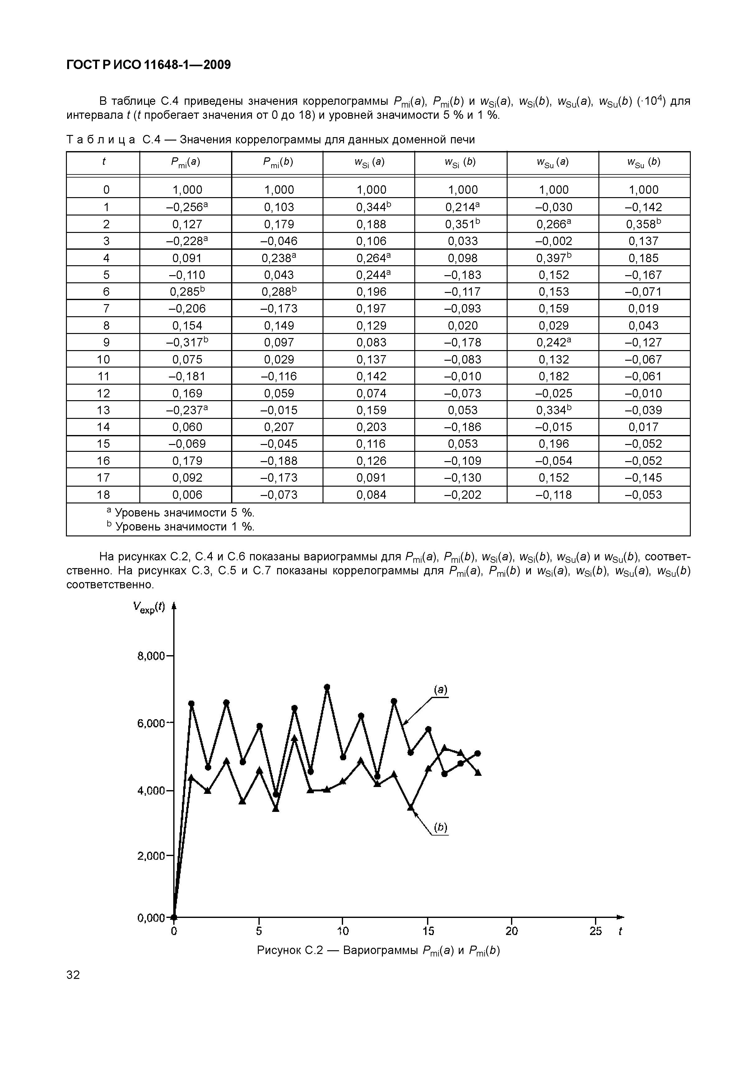 ГОСТ Р ИСО 11648-1-2009