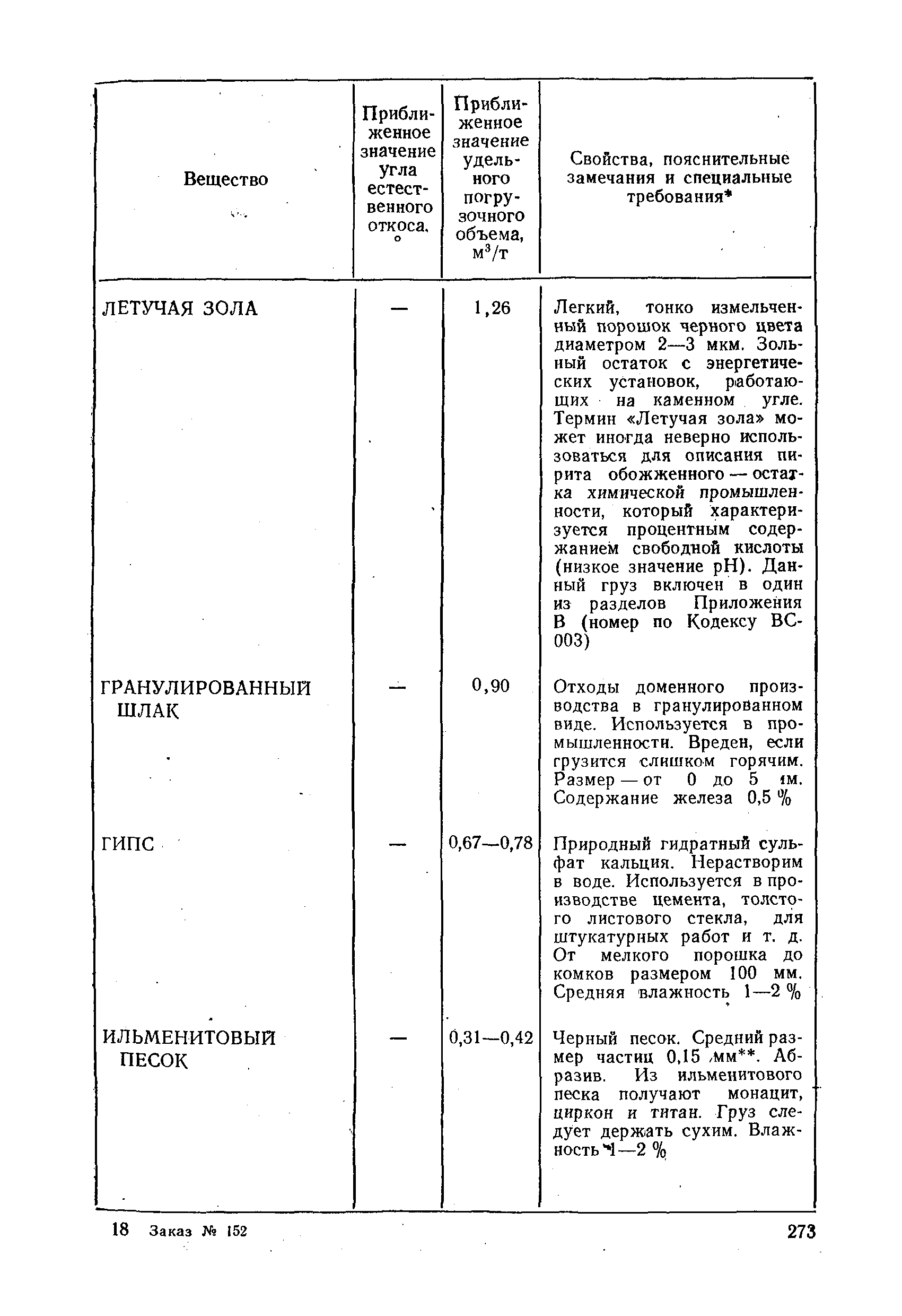 РД 31.11.01-92