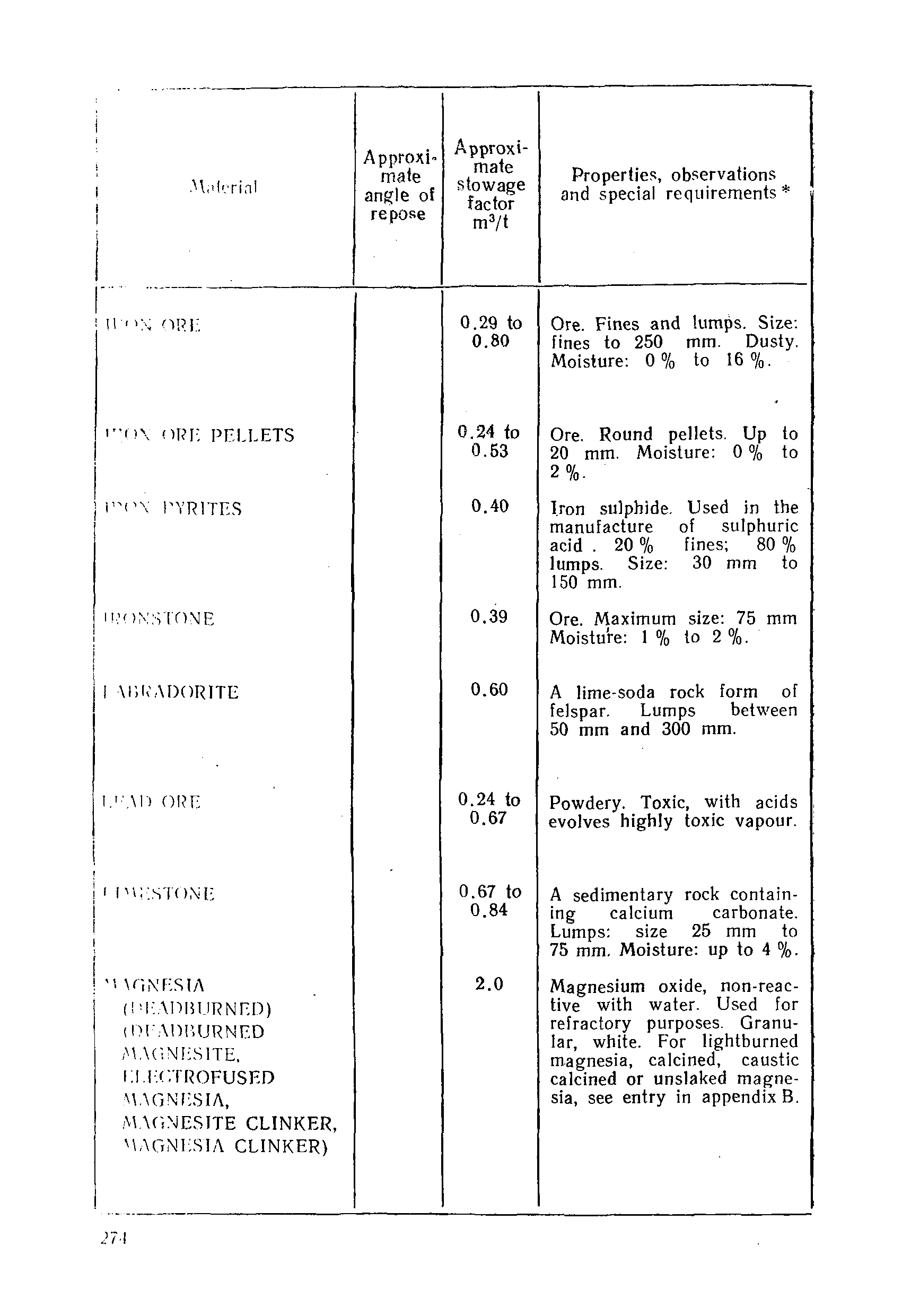 РД 31.11.01-92