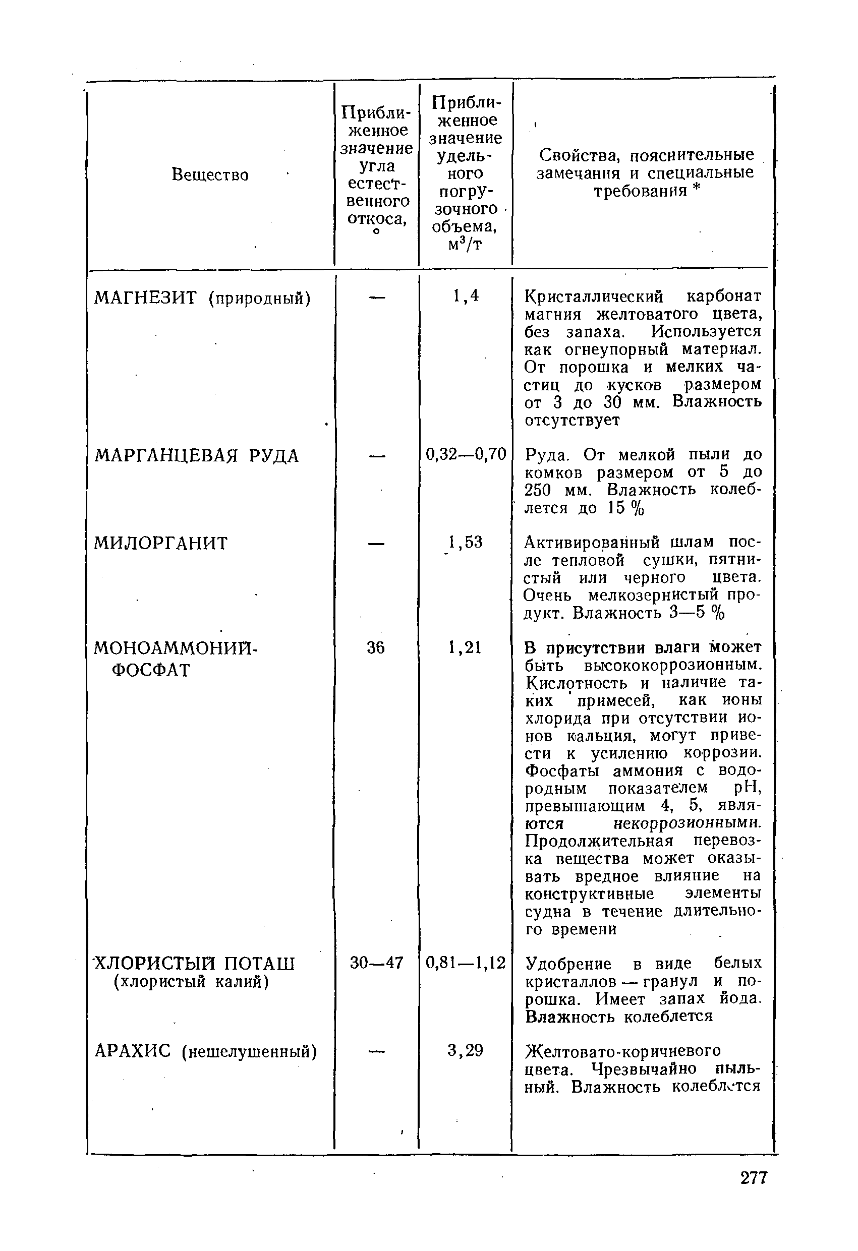 РД 31.11.01-92