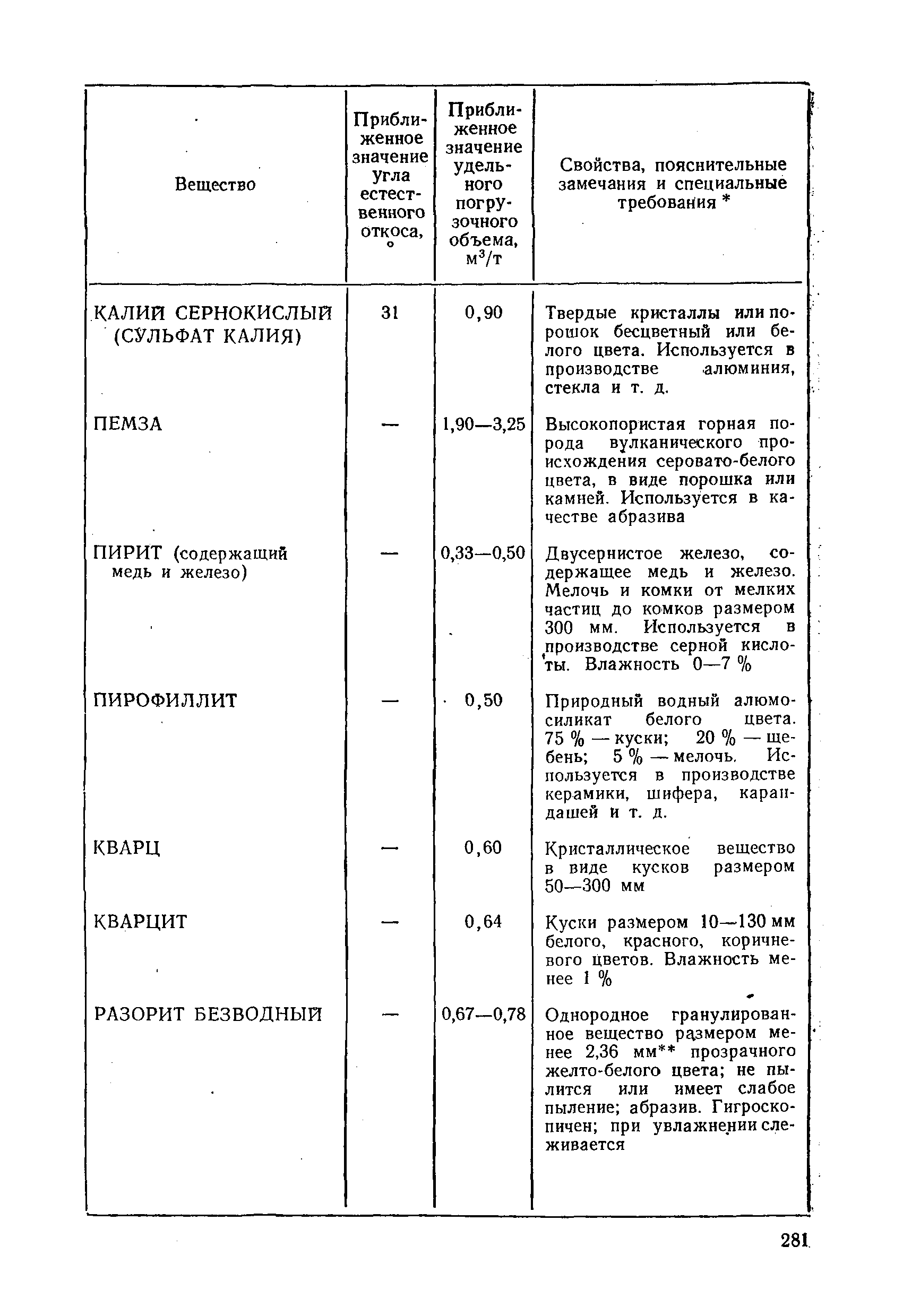 РД 31.11.01-92