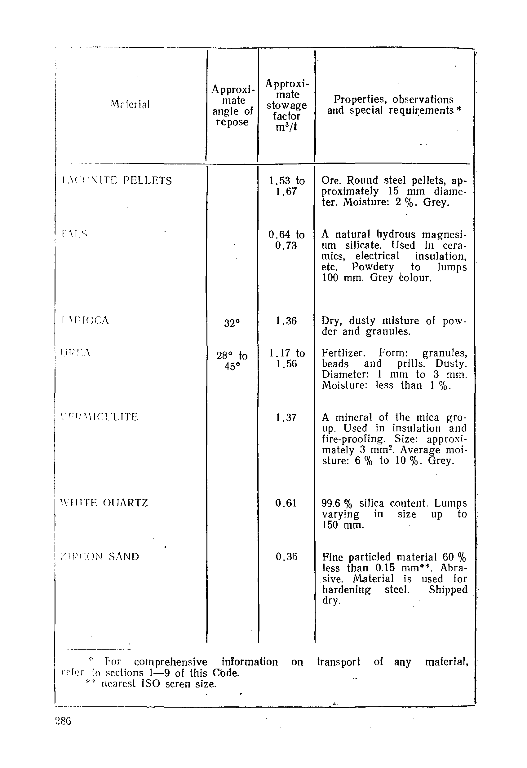 РД 31.11.01-92