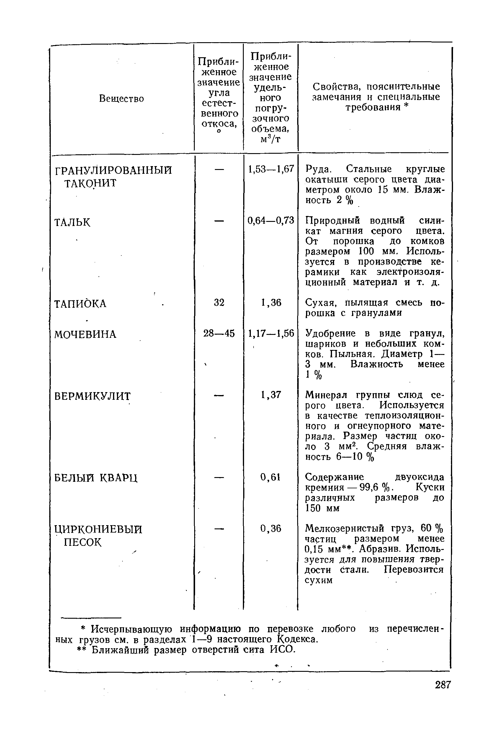 РД 31.11.01-92