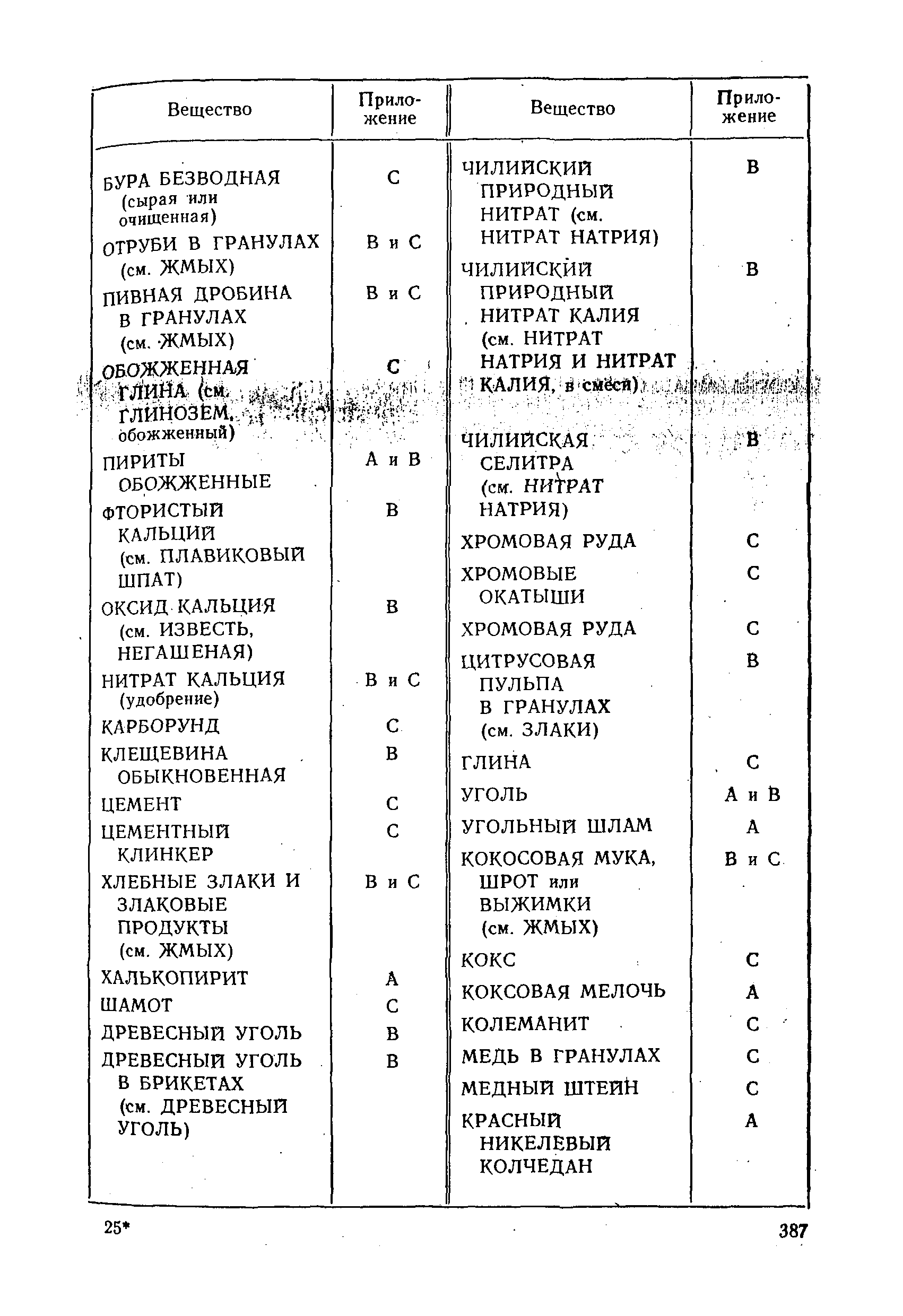 РД 31.11.01-92