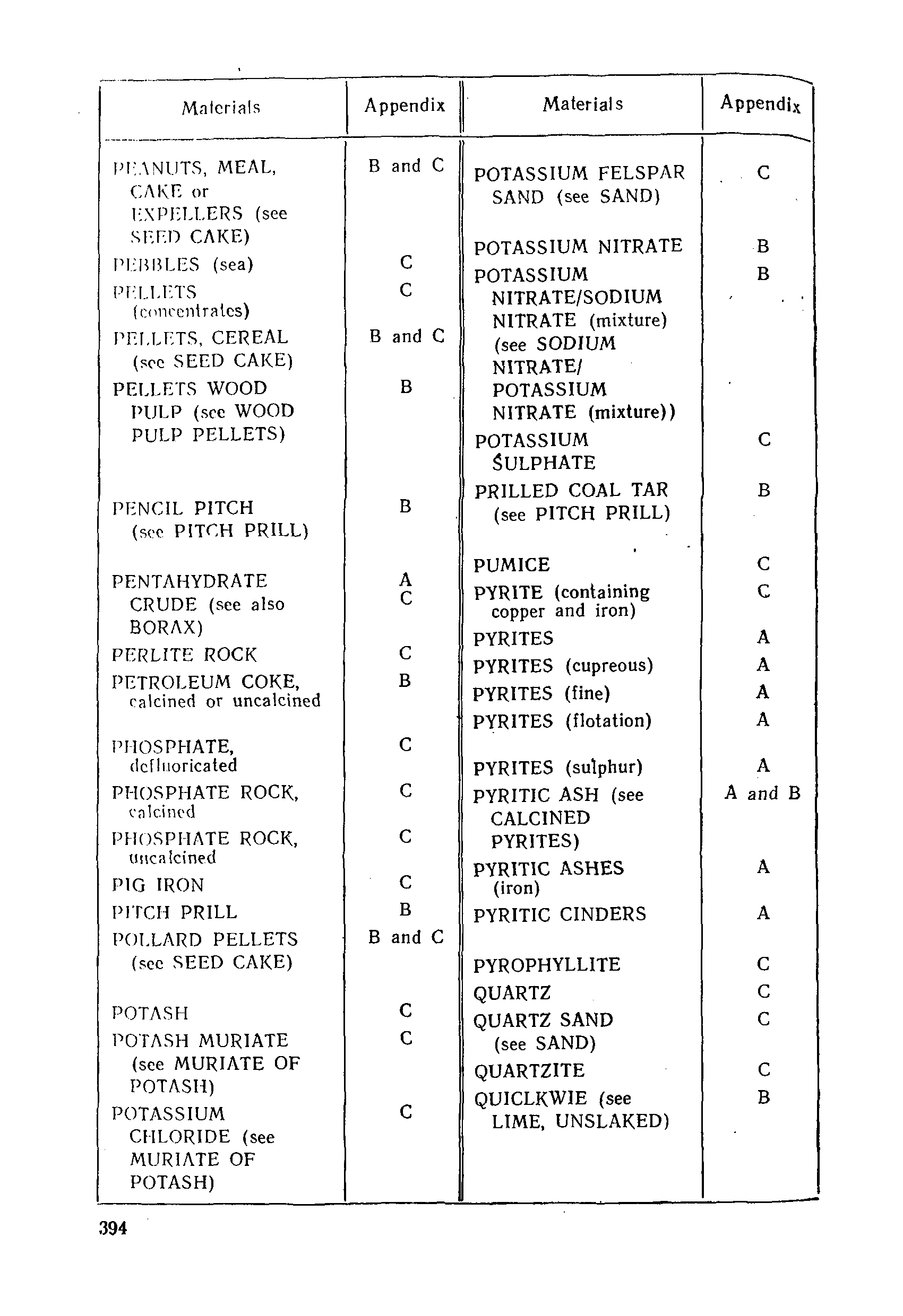 РД 31.11.01-92