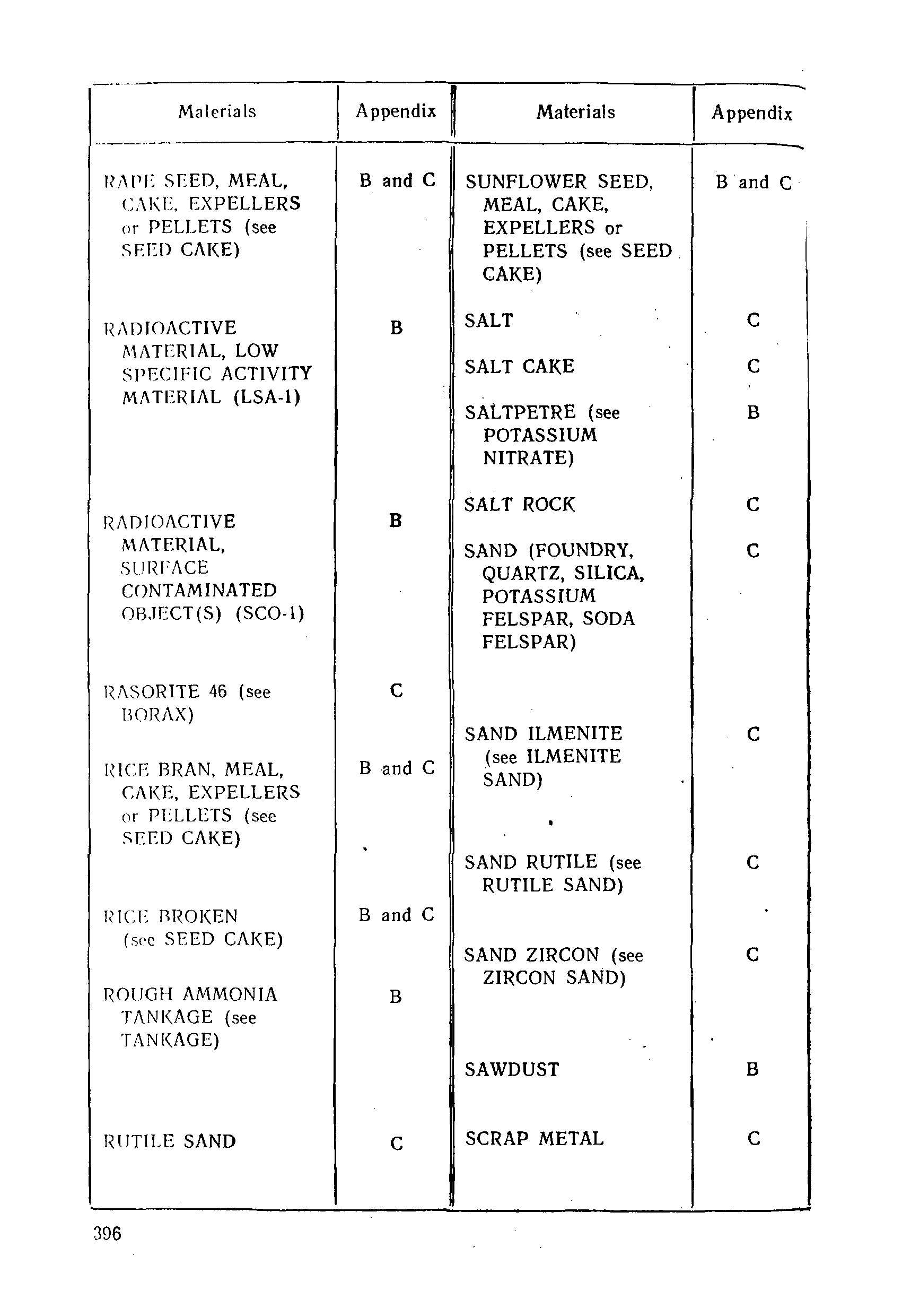 РД 31.11.01-92