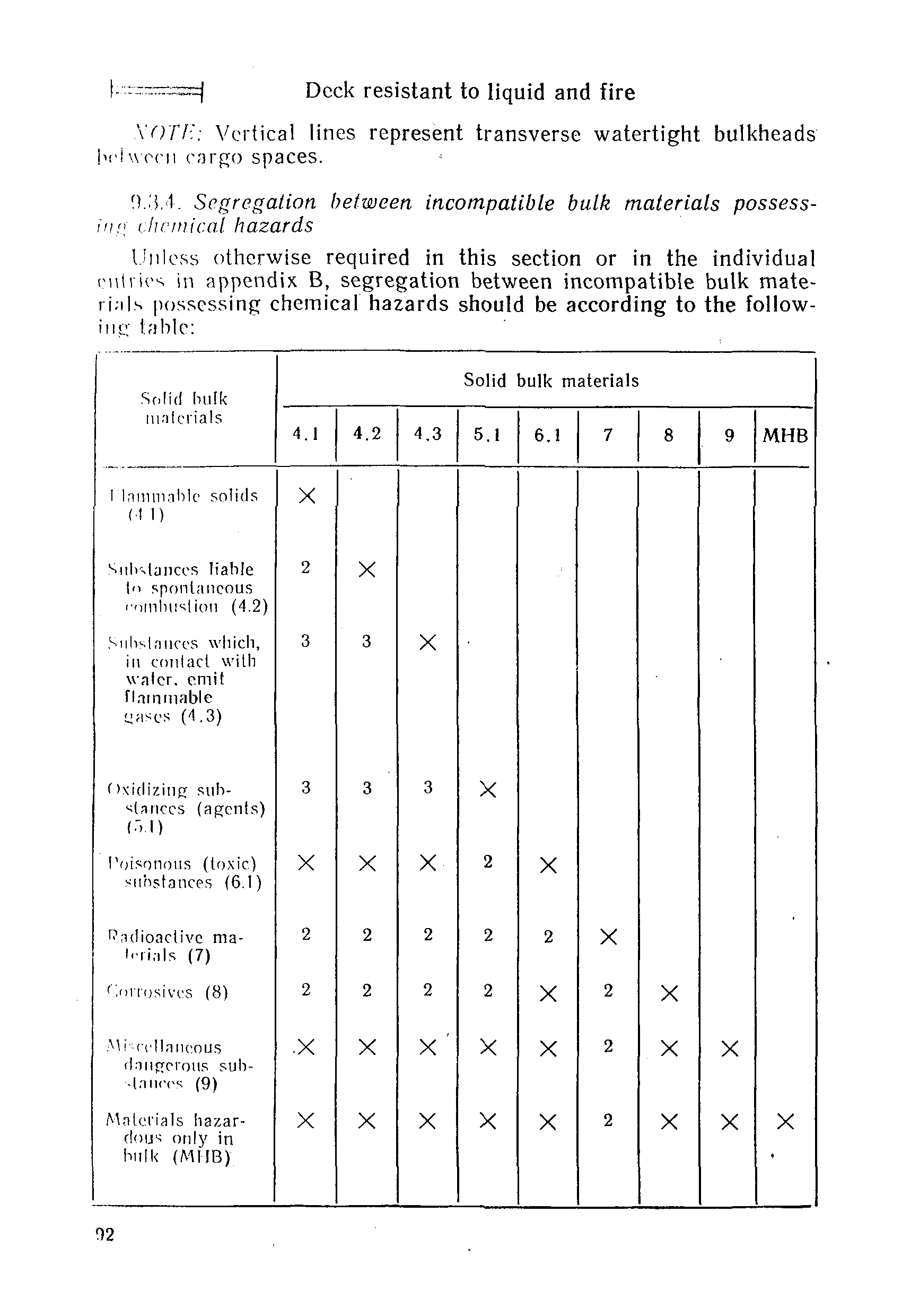 РД 31.11.01-92