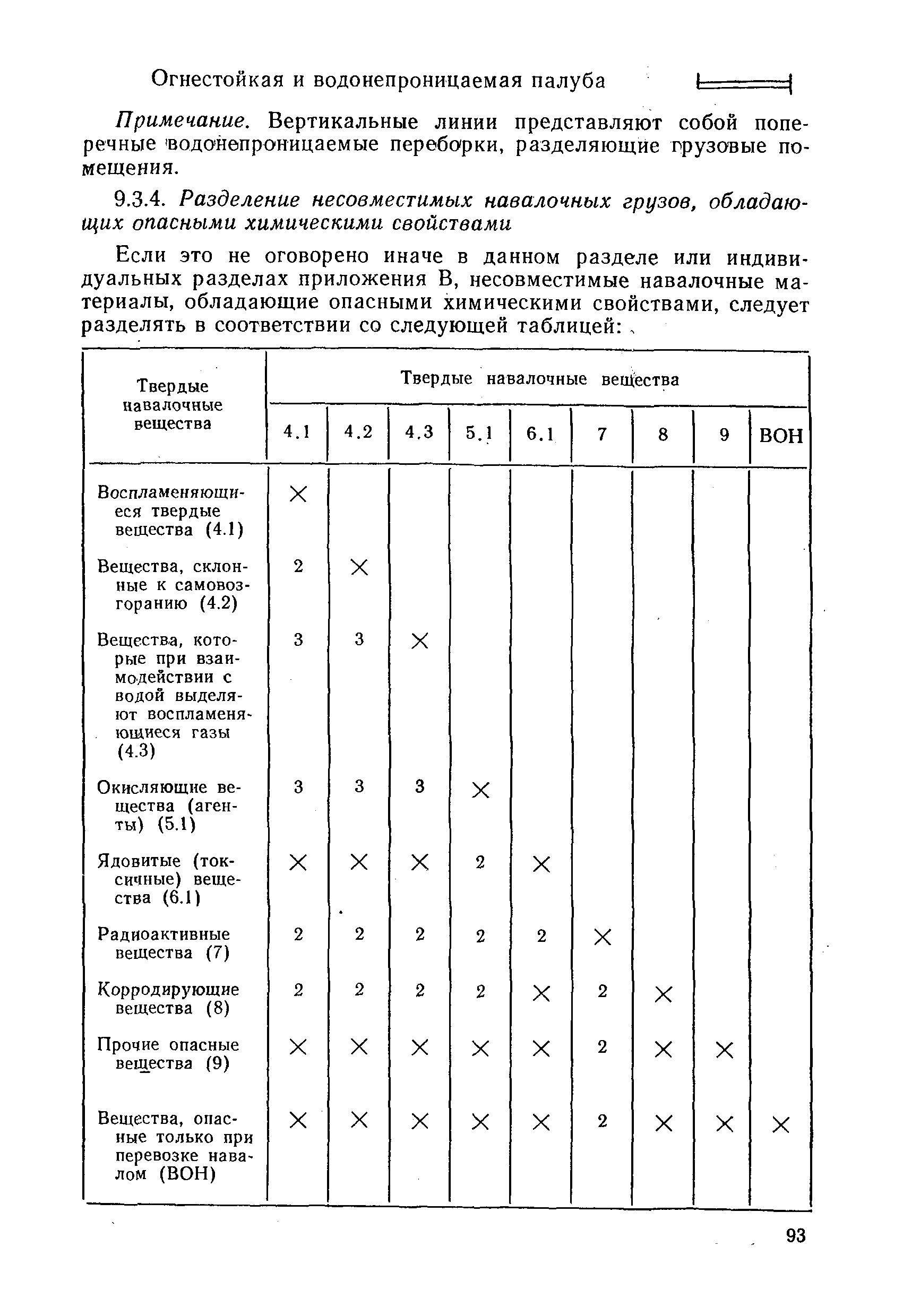 РД 31.11.01-92