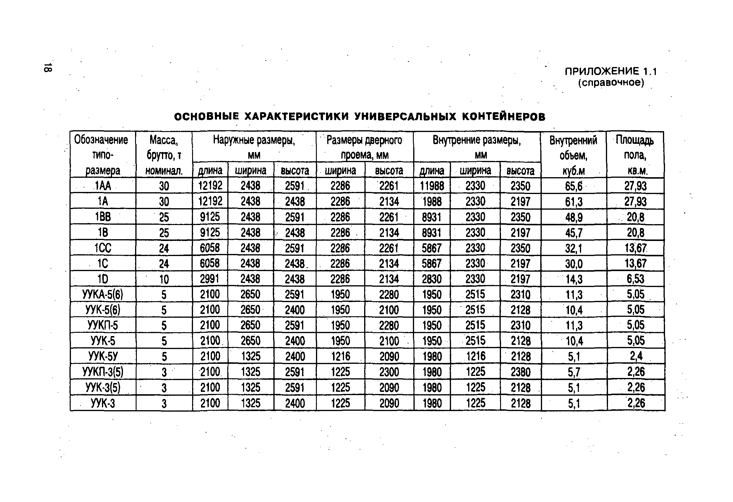 РД 31.11.21.18-96