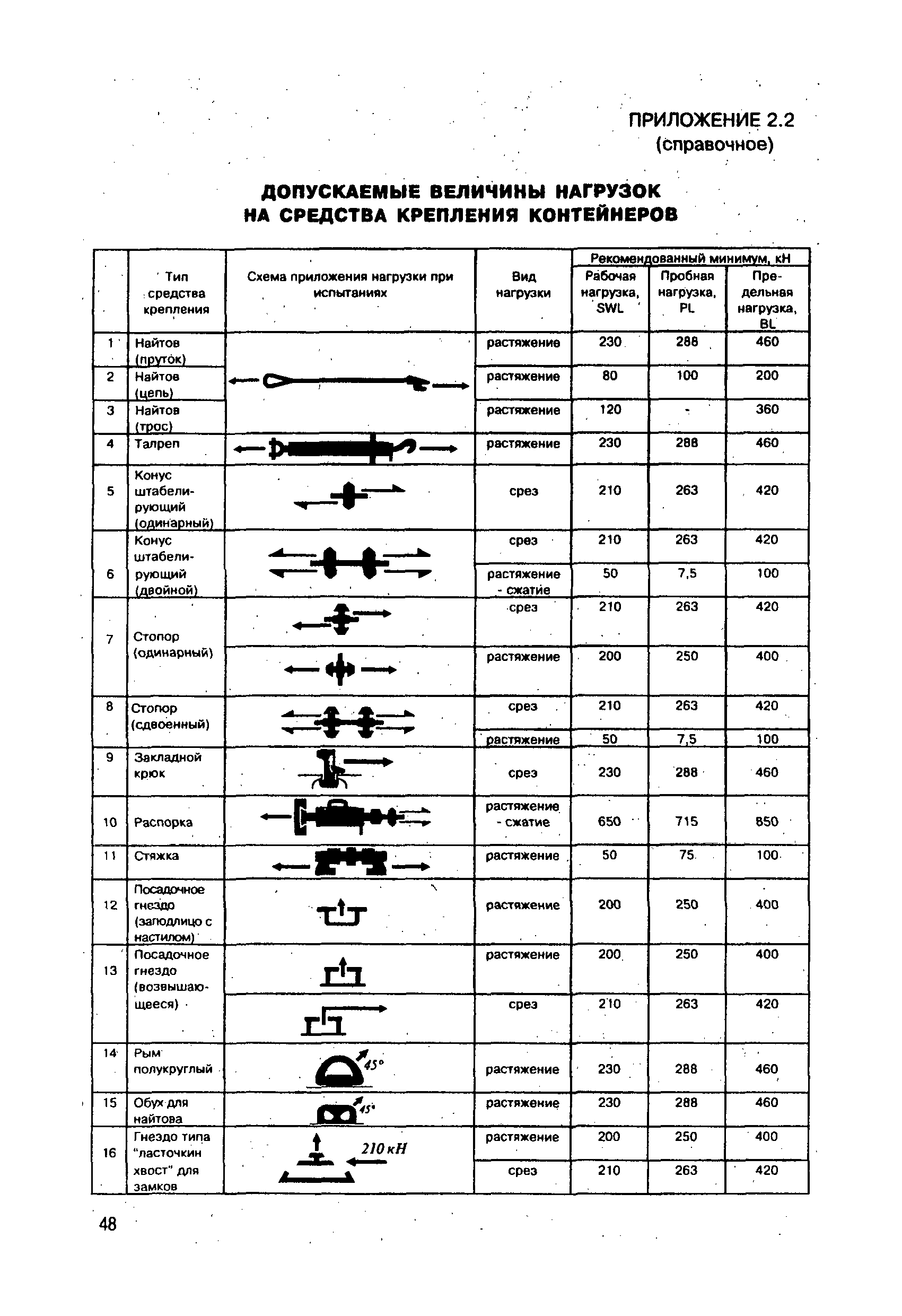 РД 31.11.21.18-96