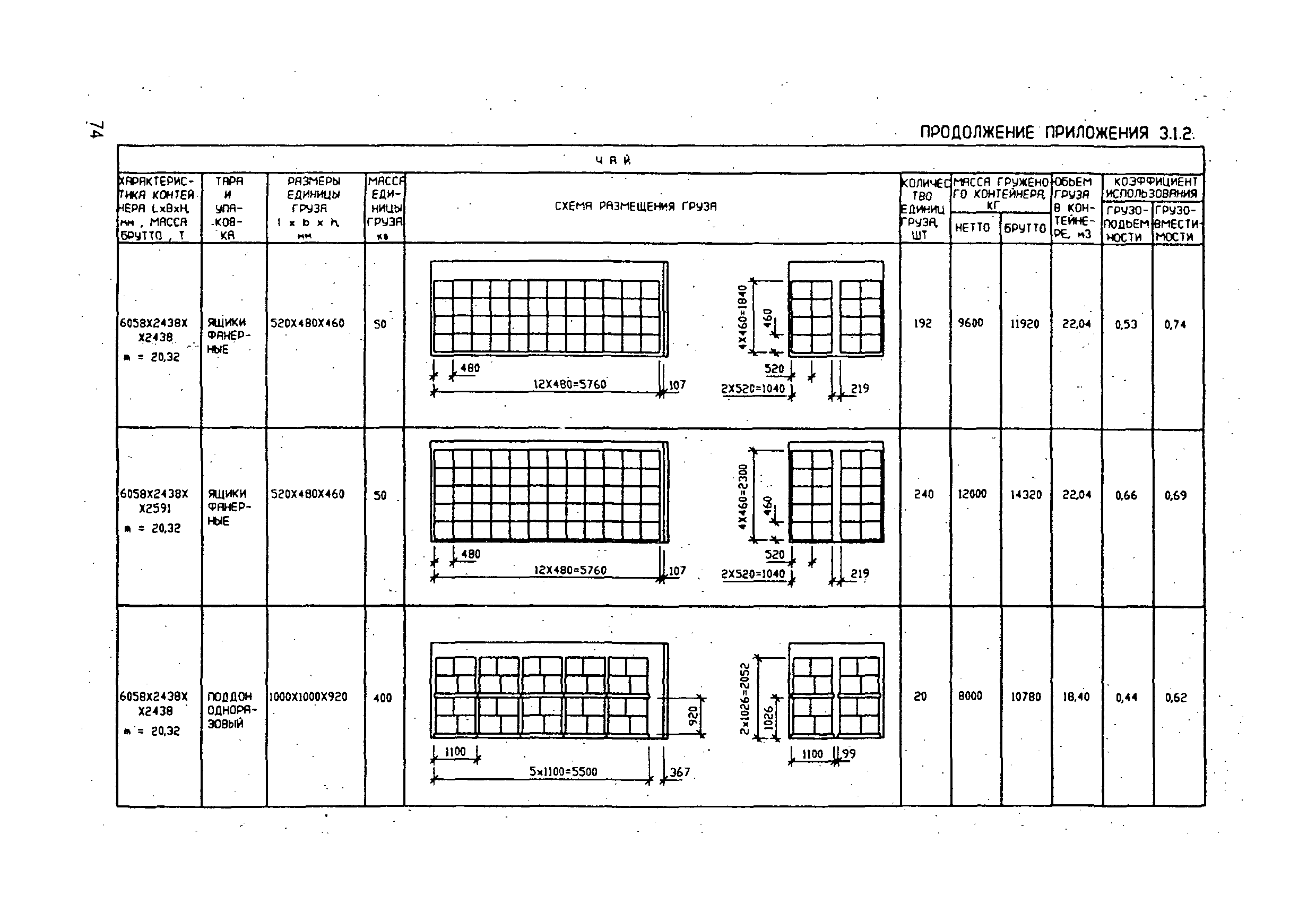 РД 31.11.21.18-96