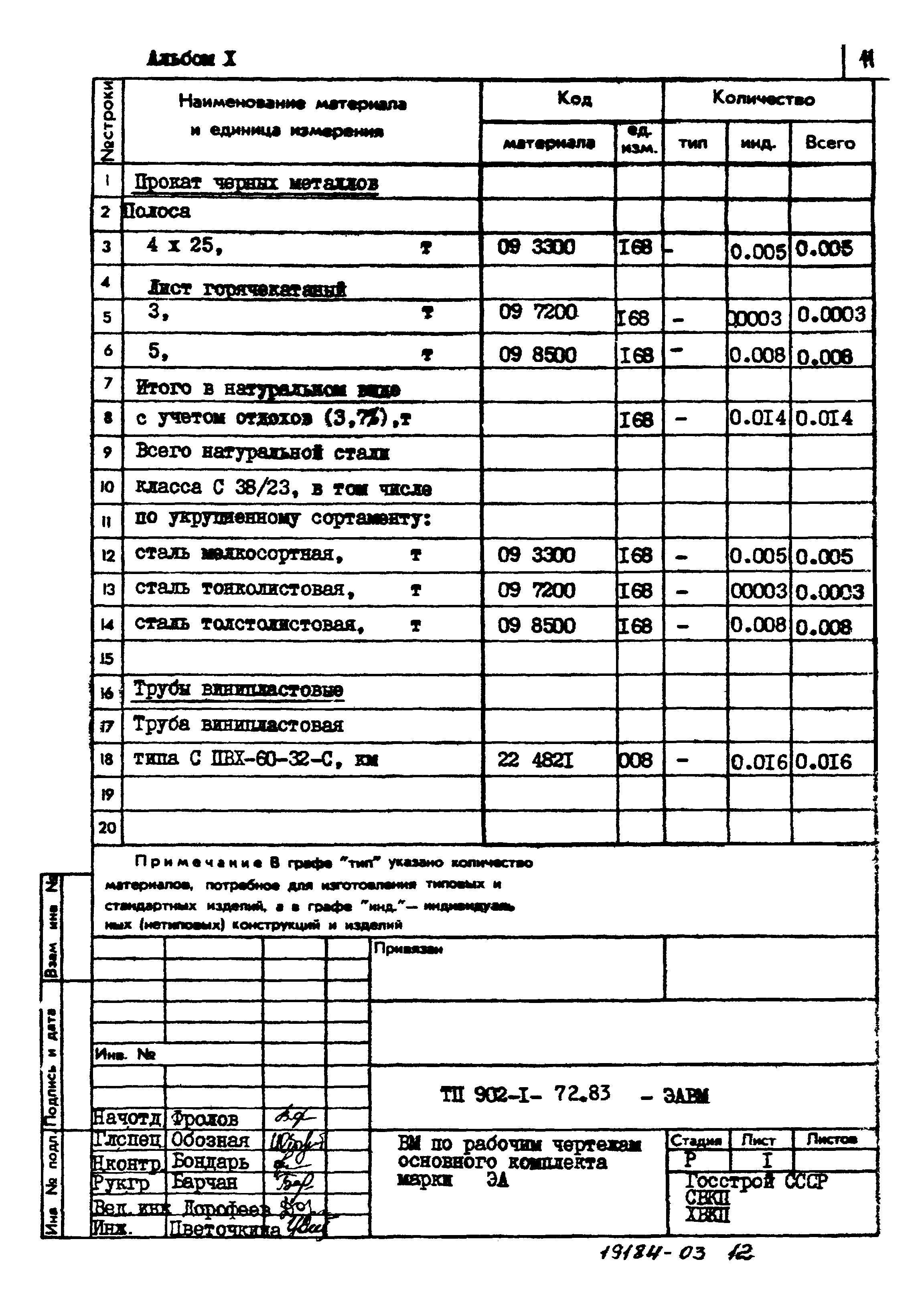 Типовой проект 902-1-74.83