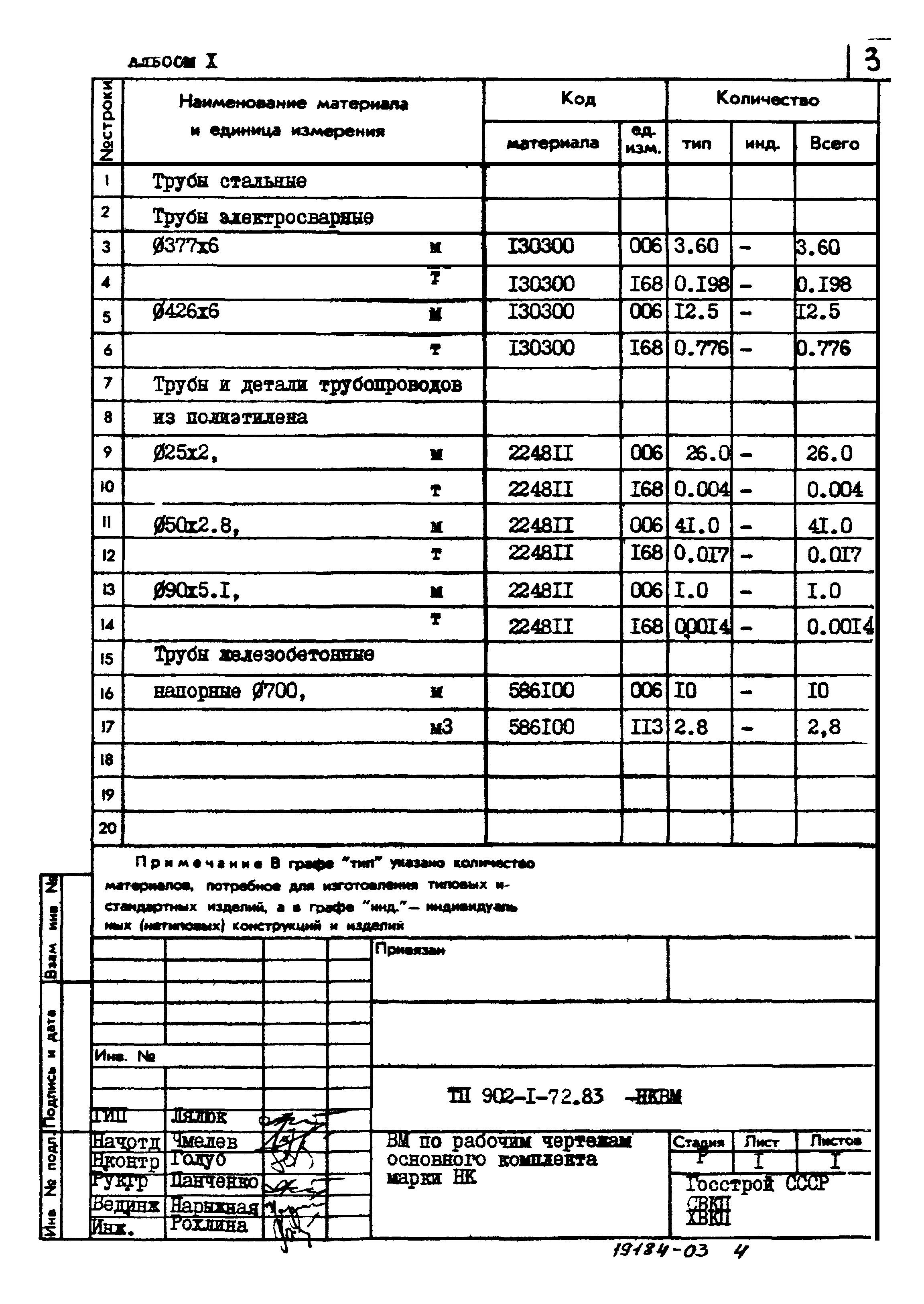 Типовой проект 902-1-74.83