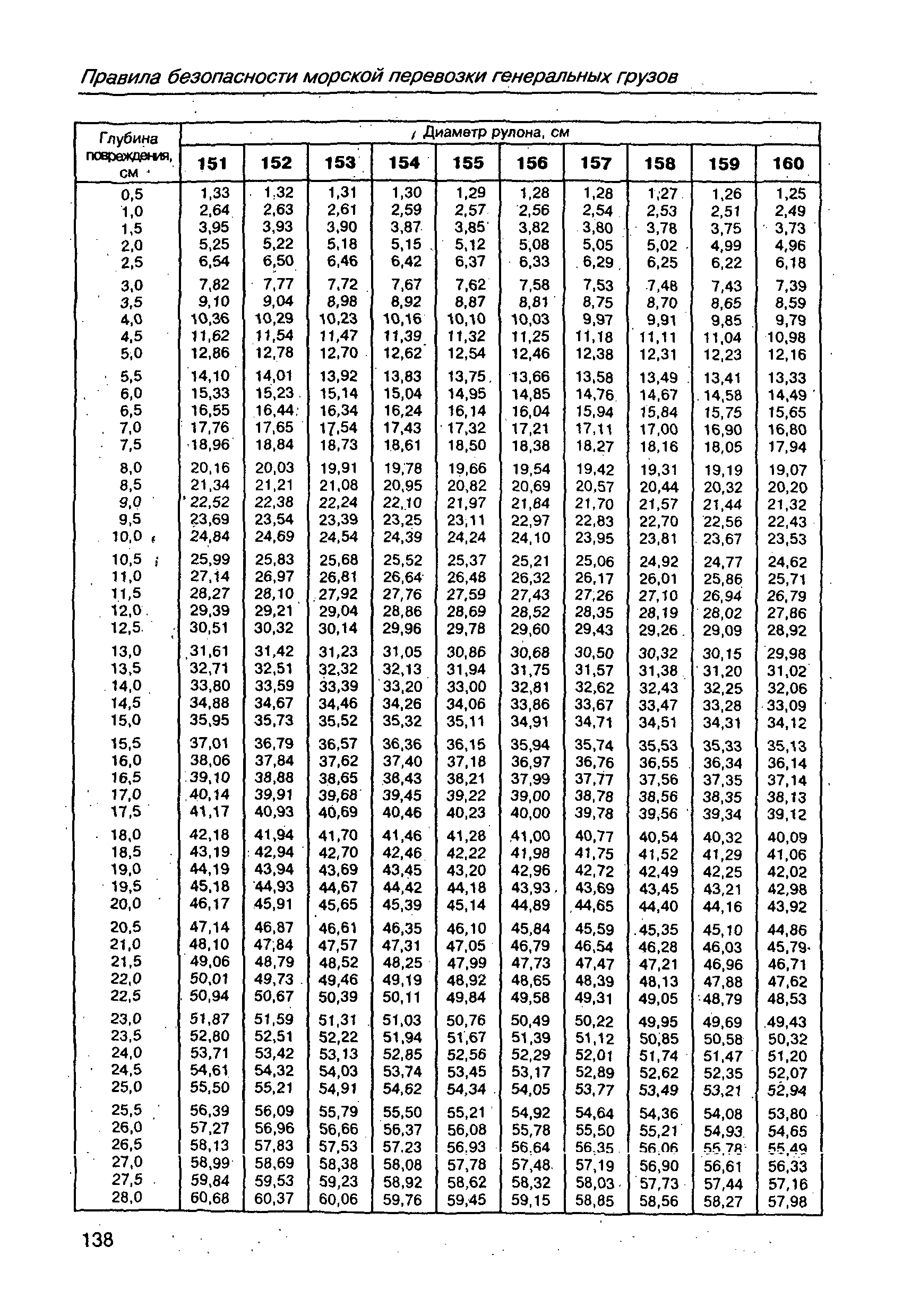 РД 31.11.21.02-97