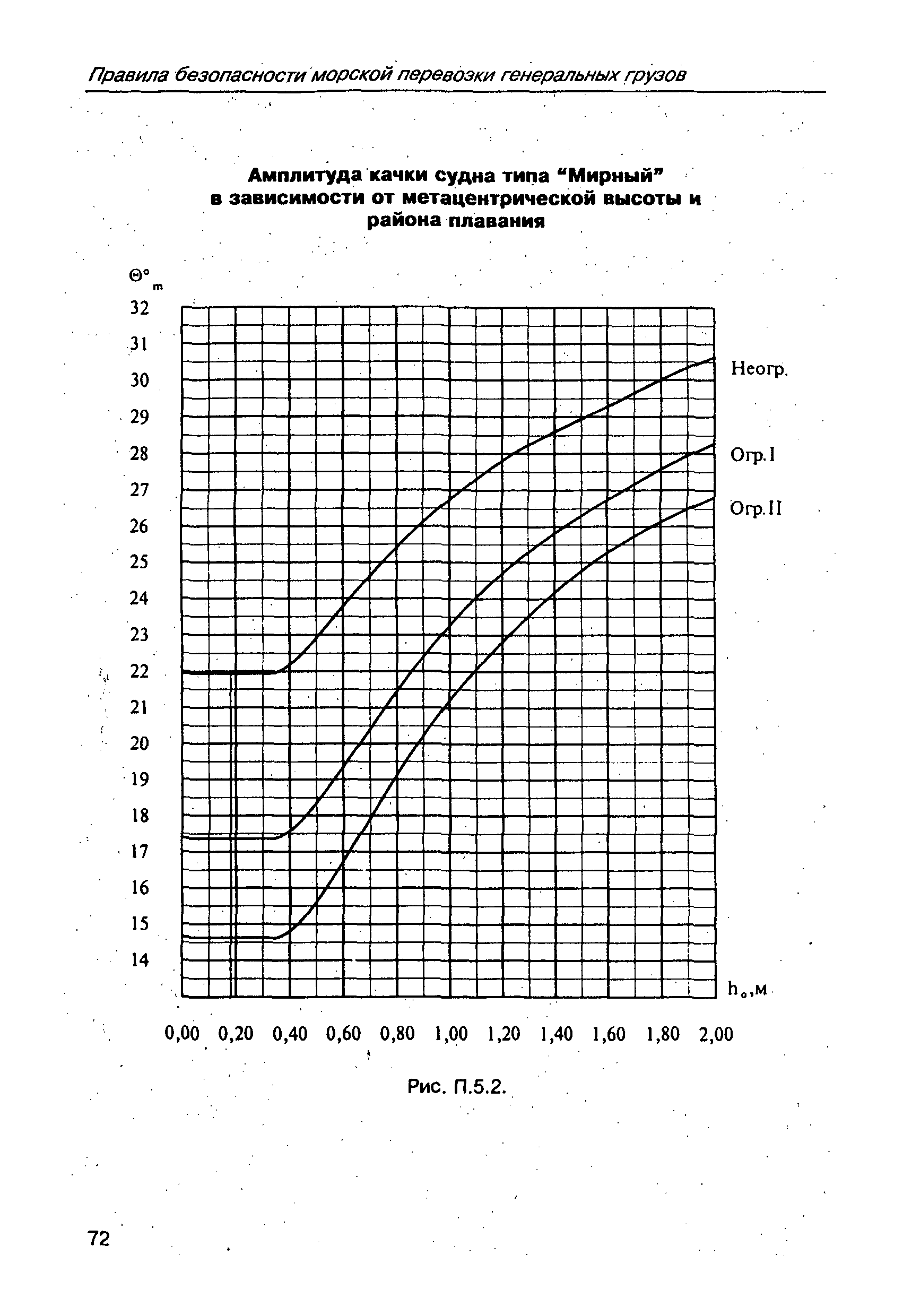 РД 31.11.21.01-97