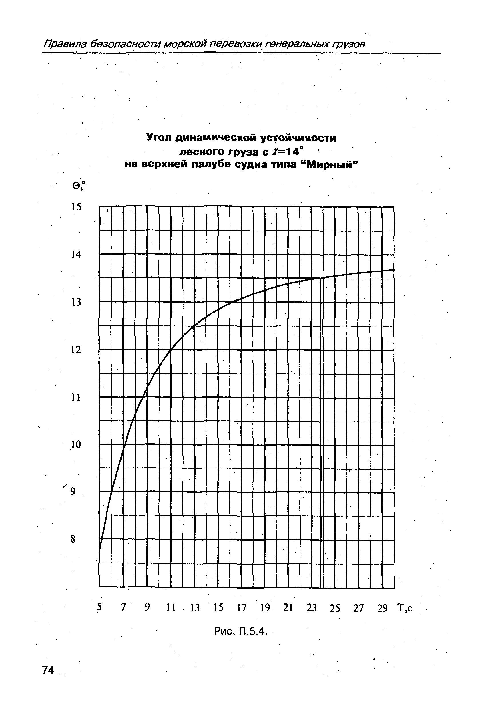 РД 31.11.21.01-97