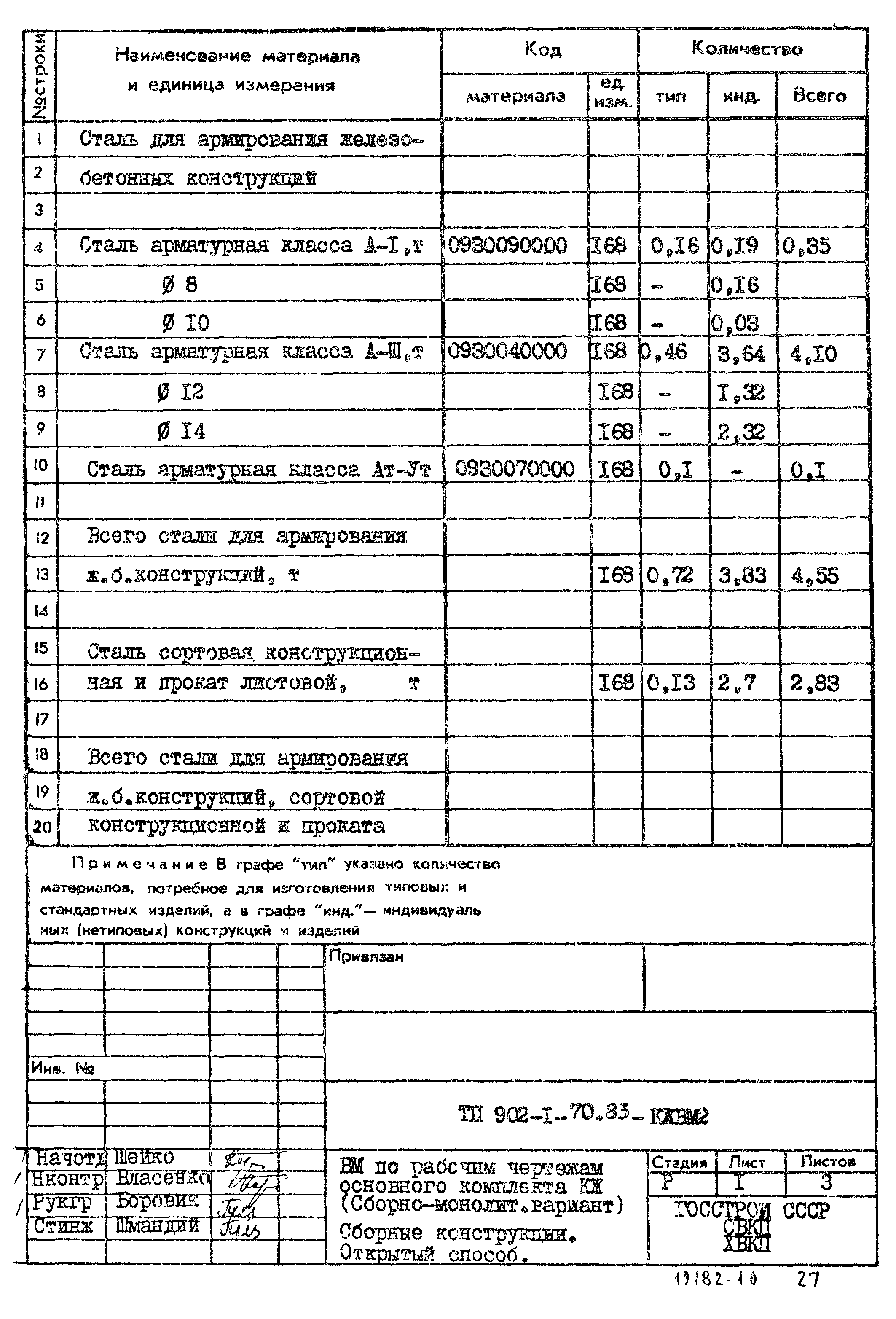 Типовой проект 902-1-71.83