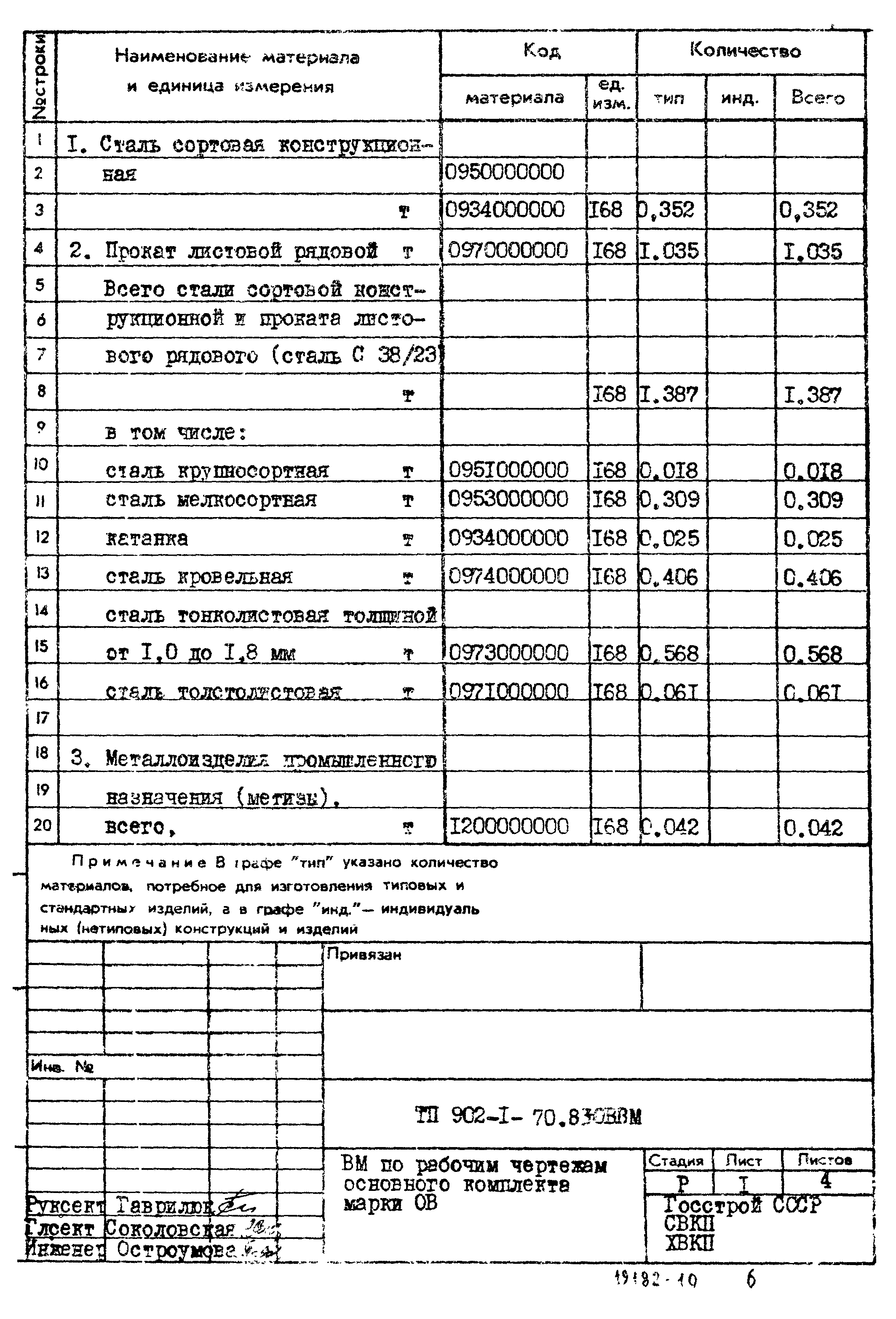 Типовой проект 902-1-71.83