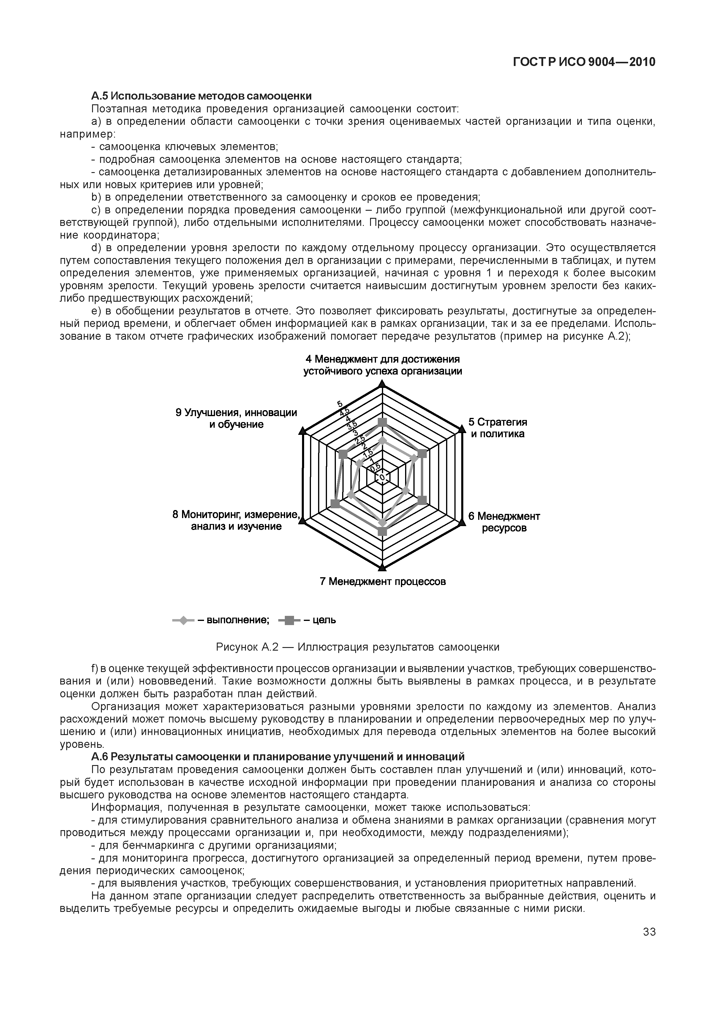 ГОСТ Р ИСО 9004-2010