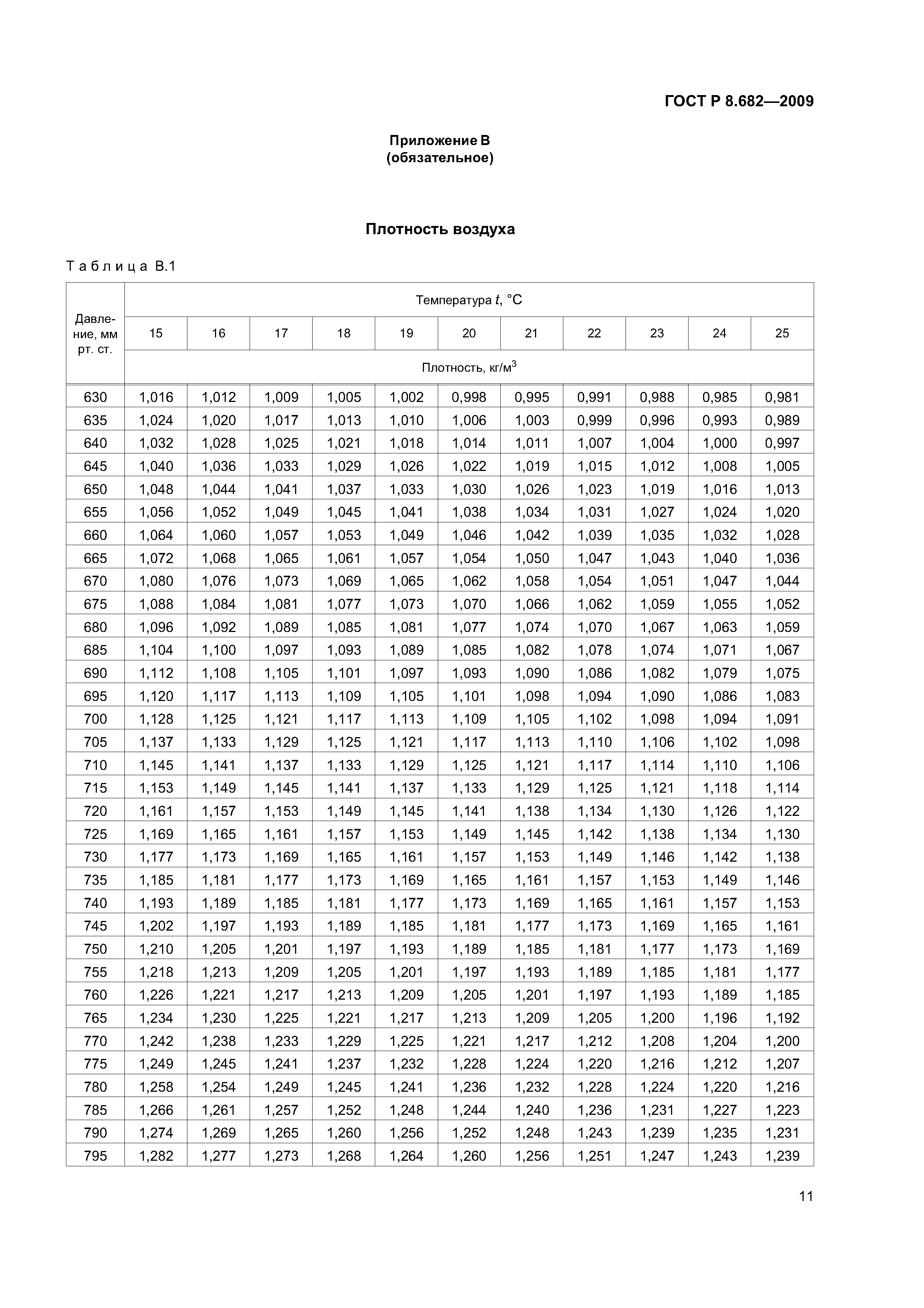 ГОСТ Р 8.682-2009