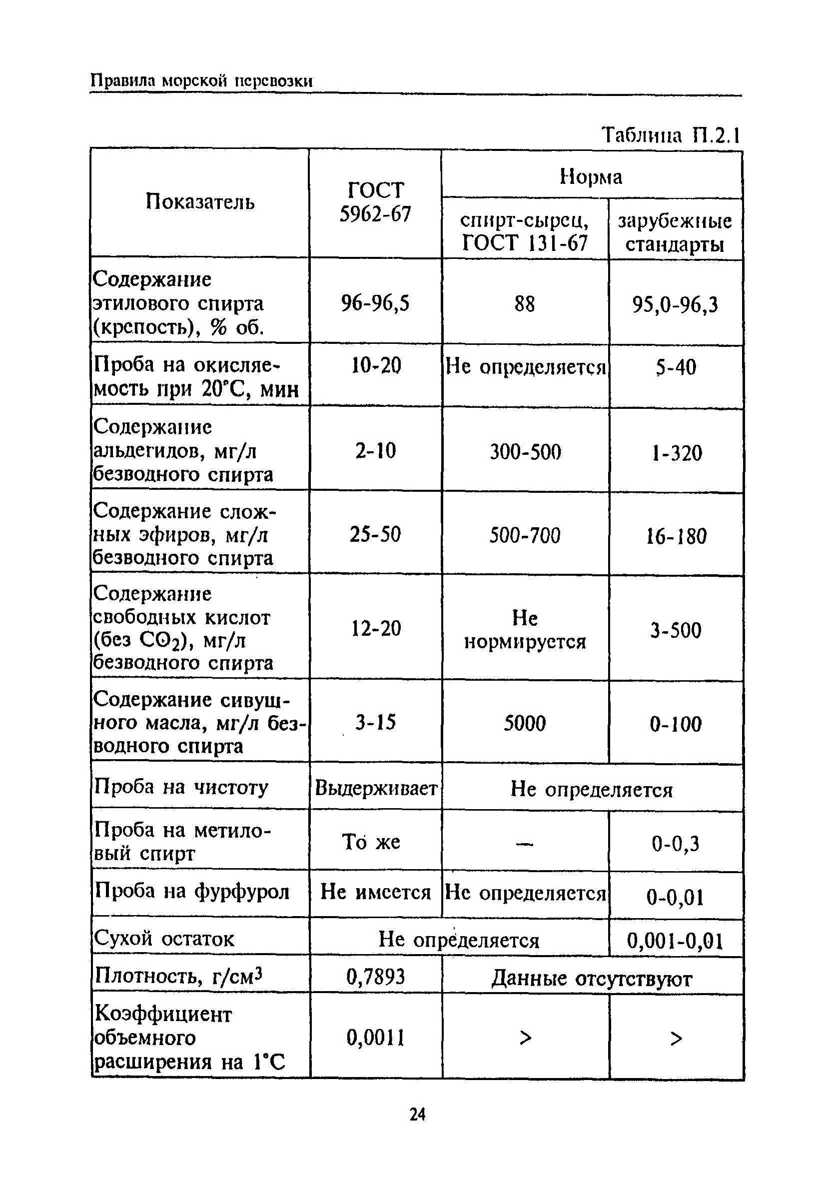 РД 31.11.81.35-81